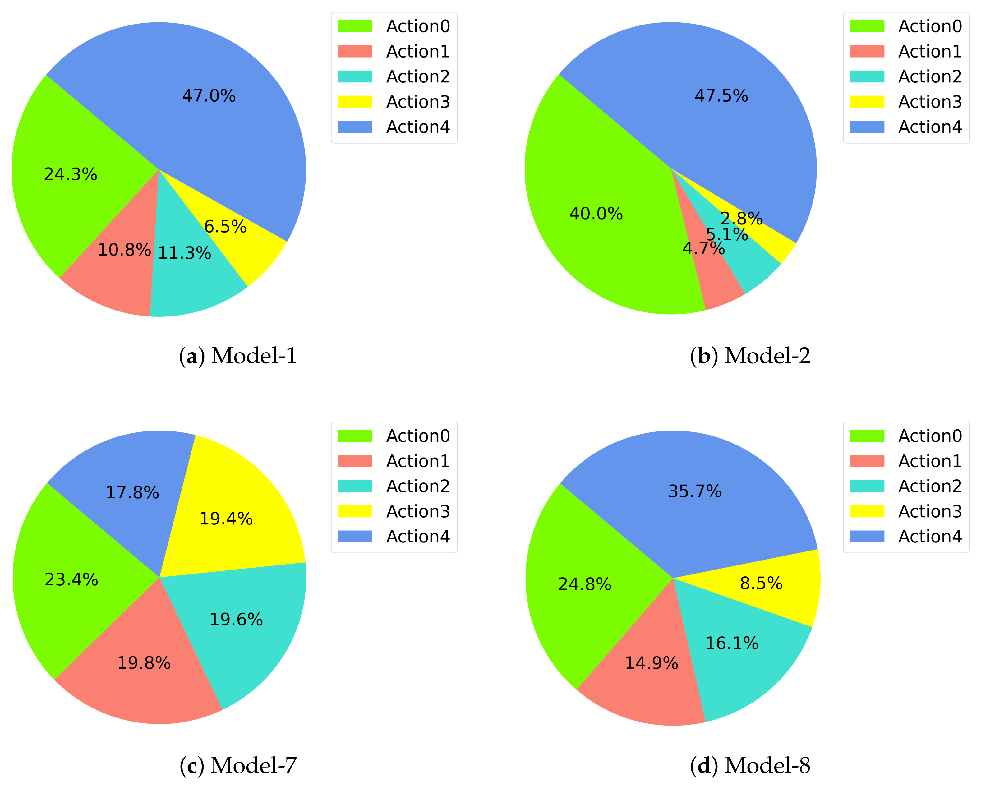 Sensors 22 08863 g012
