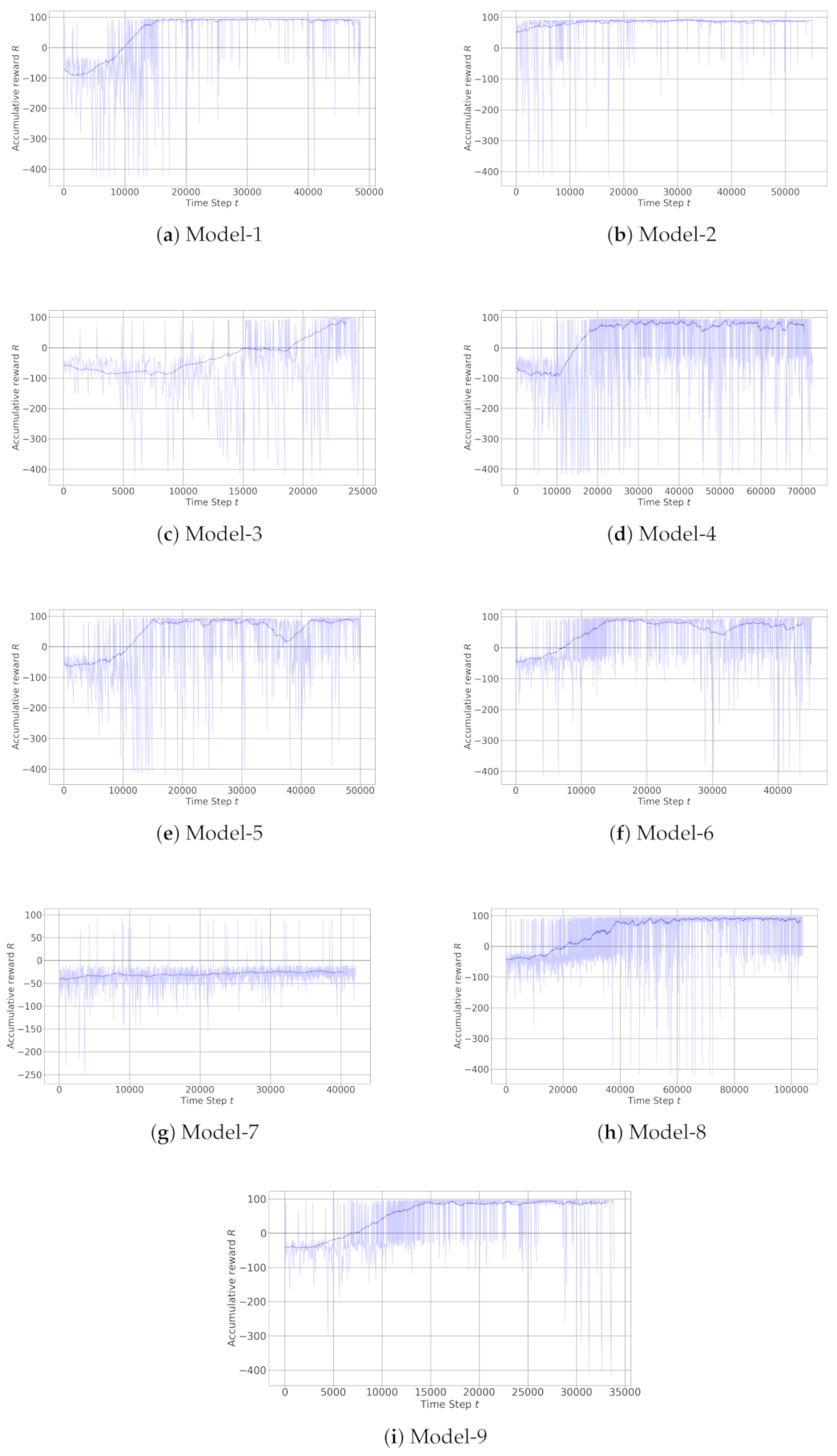 Sensors 22 08863 g0a1