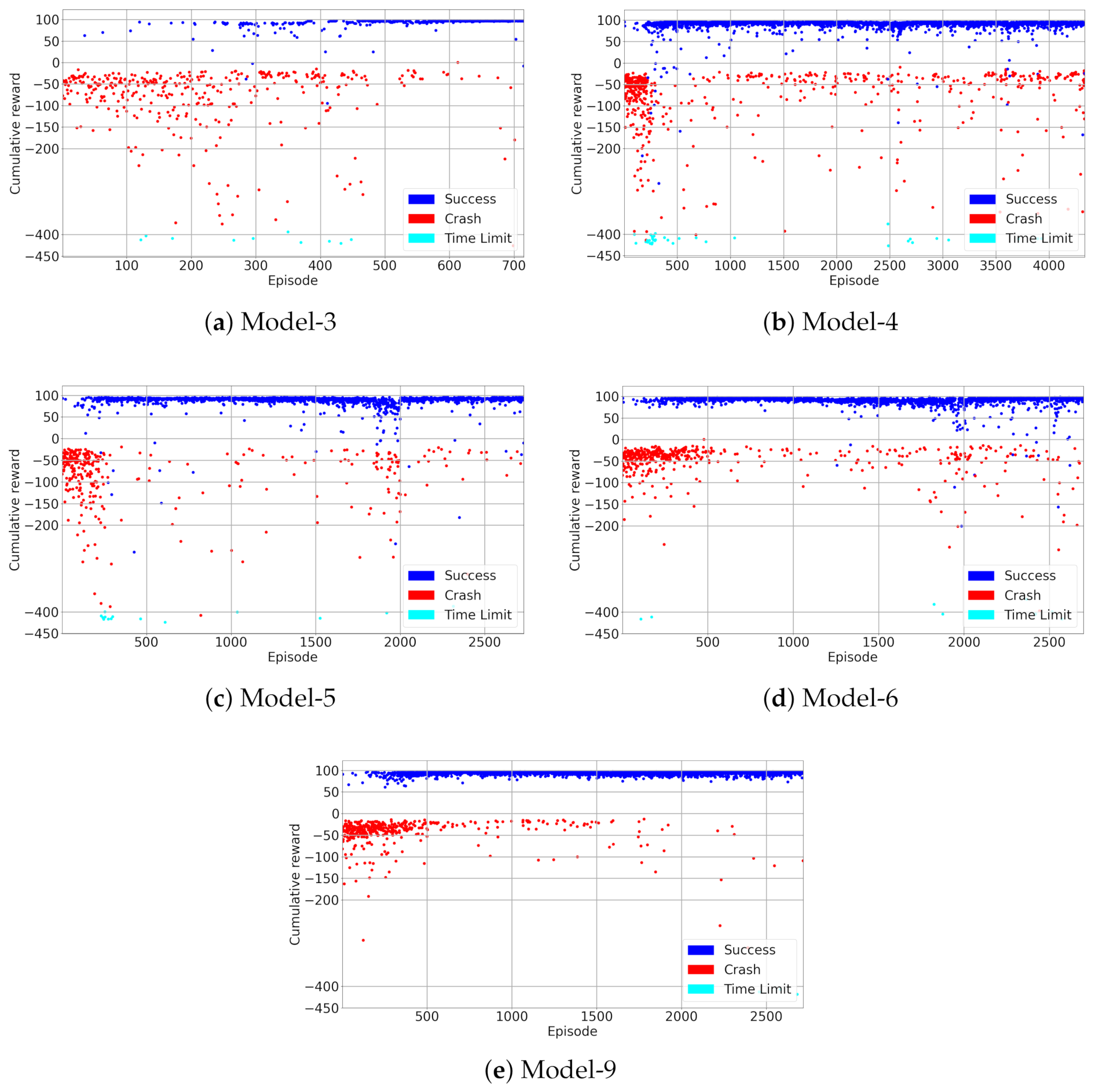 Sensors 22 08863 g0a3