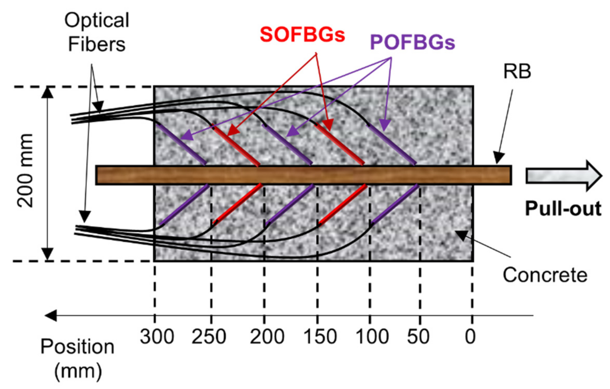 Sensors 22 08866 g003 Sensors 22 08866 g003