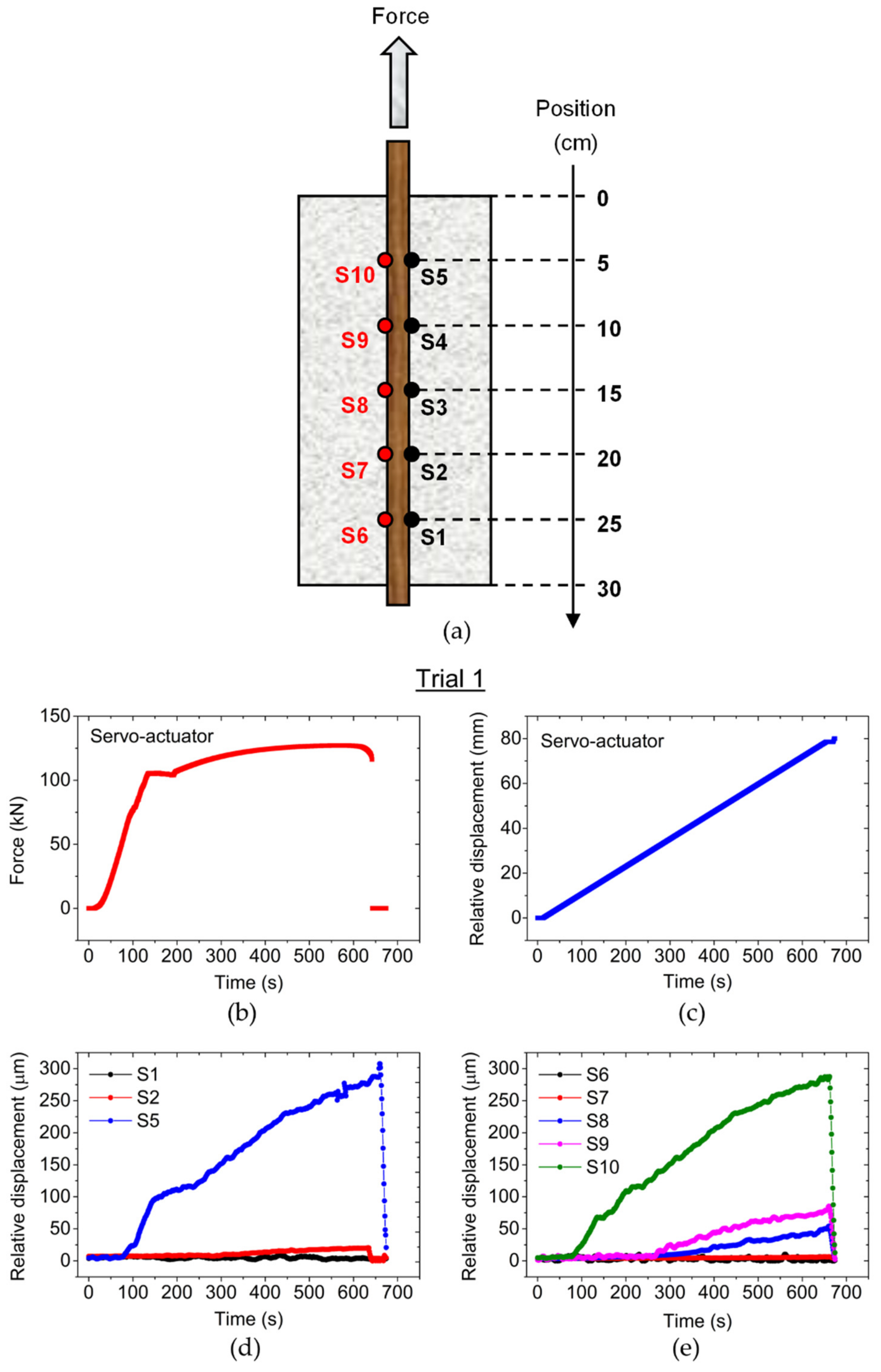 Sensors 22 08866 g006 Sensors 22 08866 g006