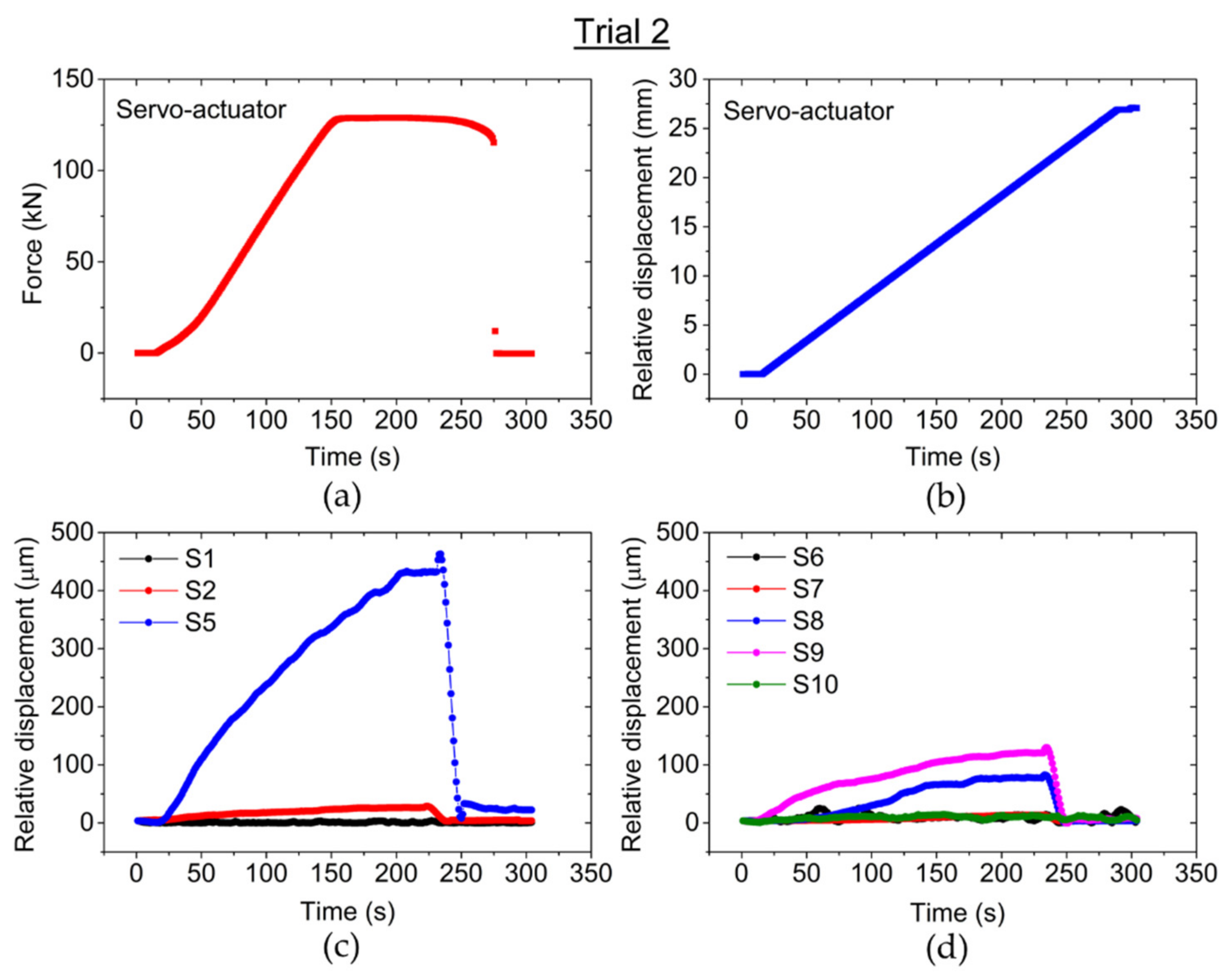 Sensors 22 08866 g007 Sensors 22 08866 g007