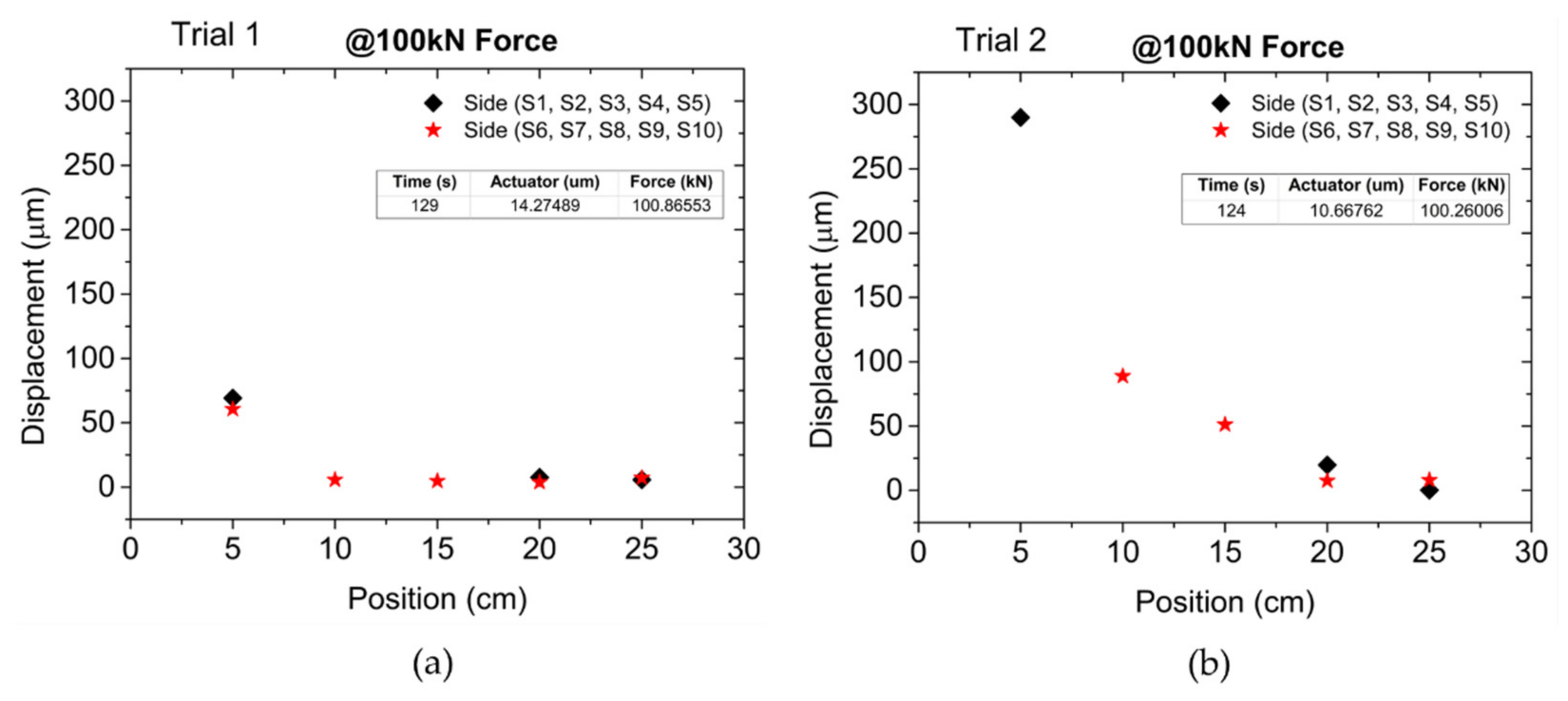 Sensors 22 08866 g009 Sensors 22 08866 g009