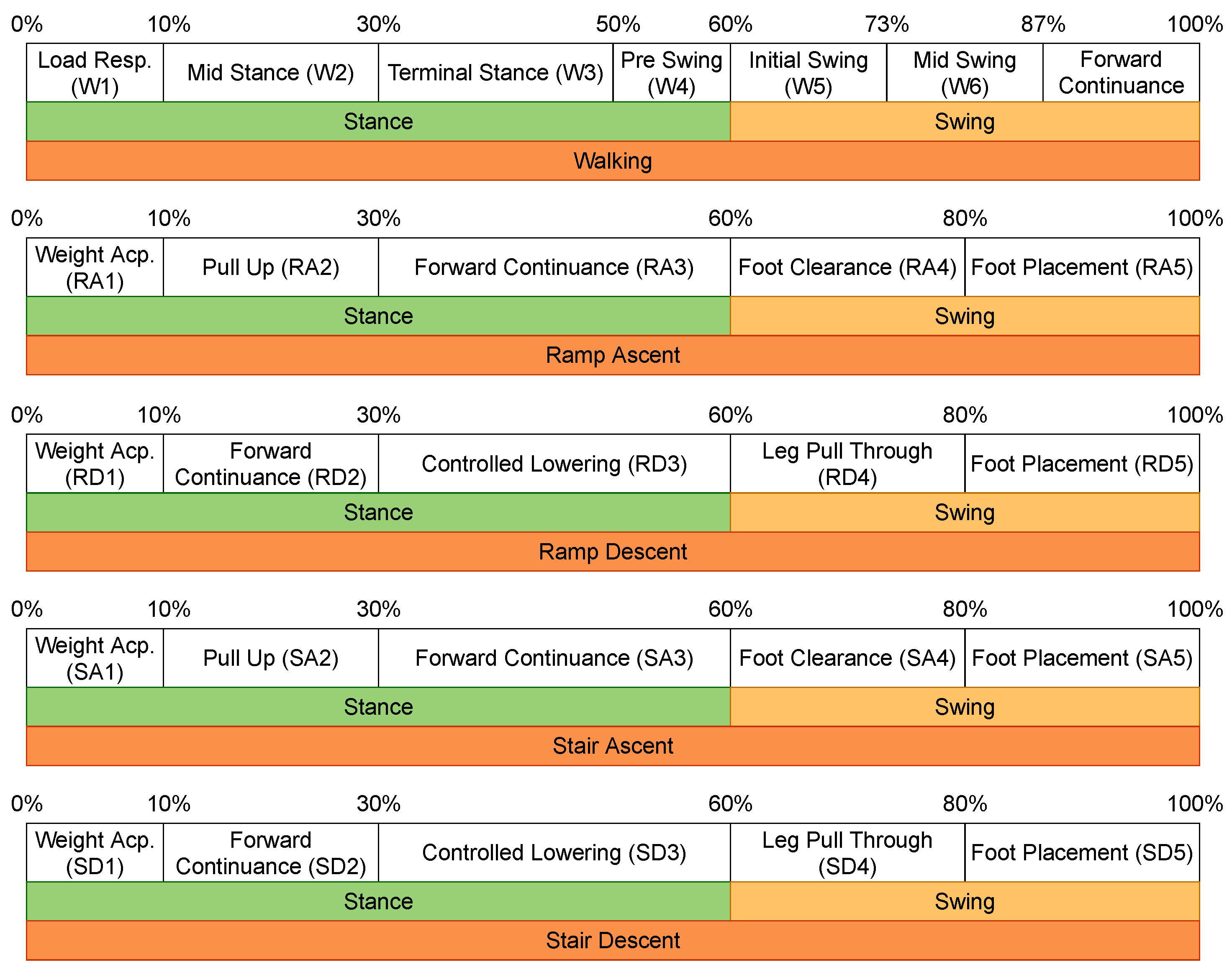Sensors 22 08871 g001