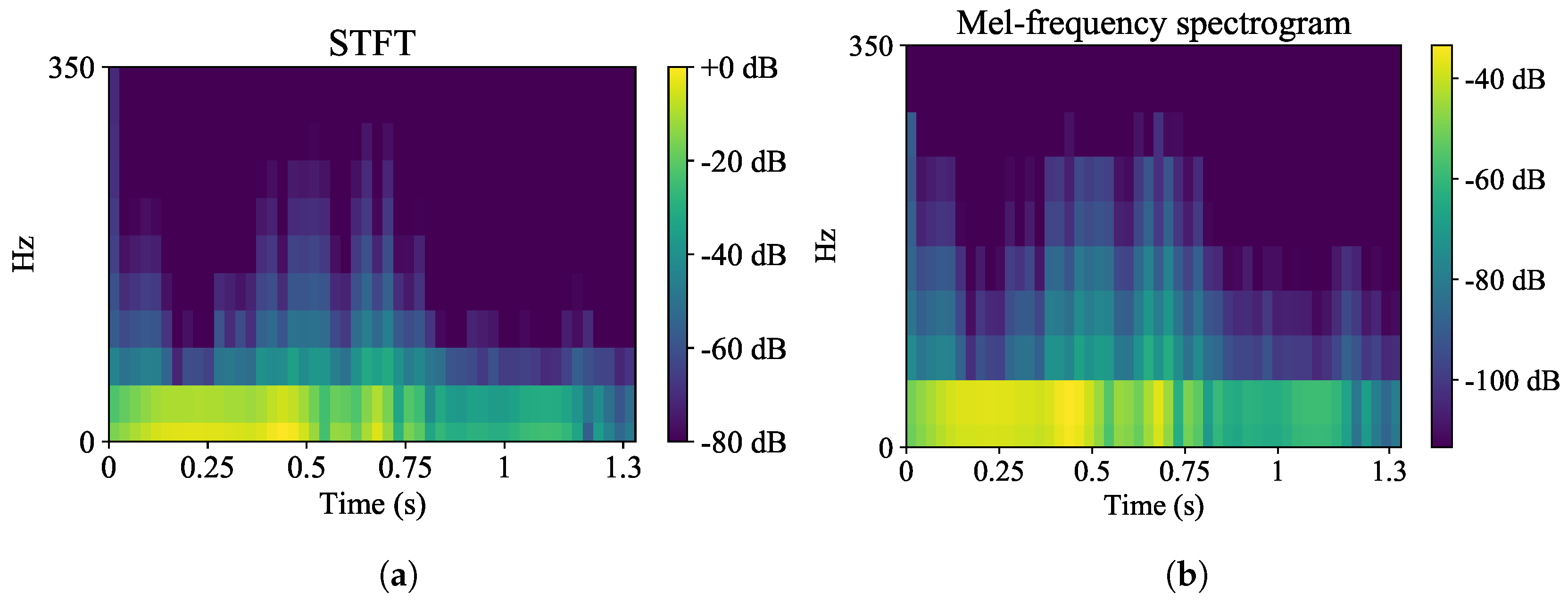 Sensors 22 08871 g003