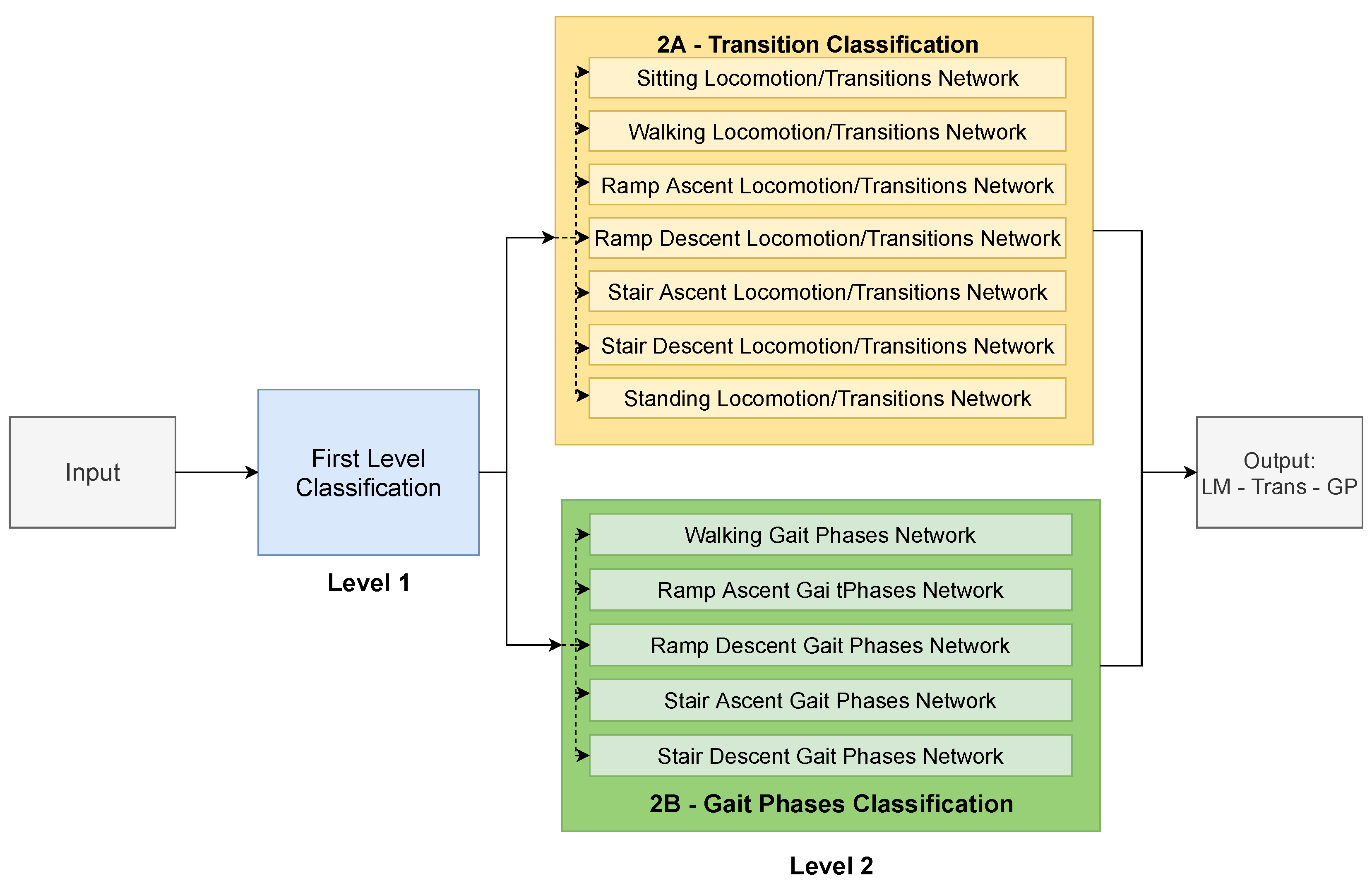 Sensors 22 08871 g004