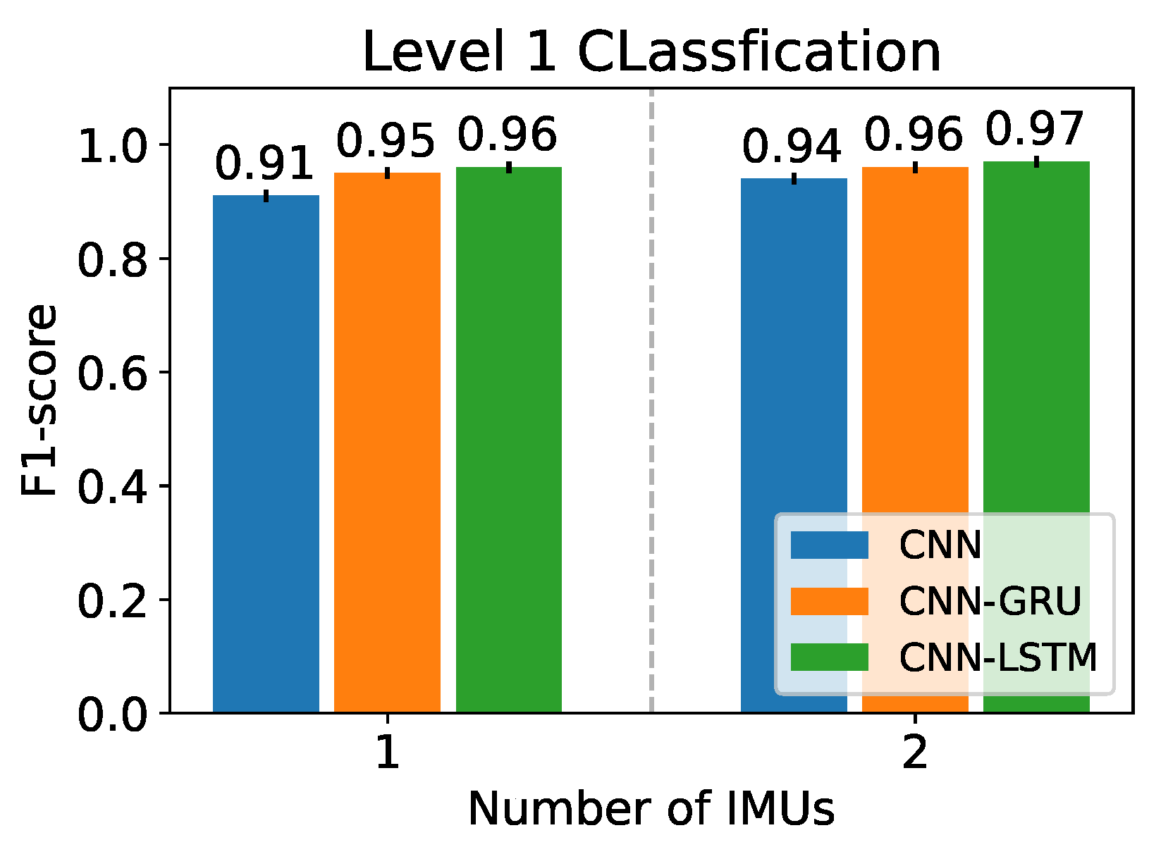 Sensors 22 08871 g008