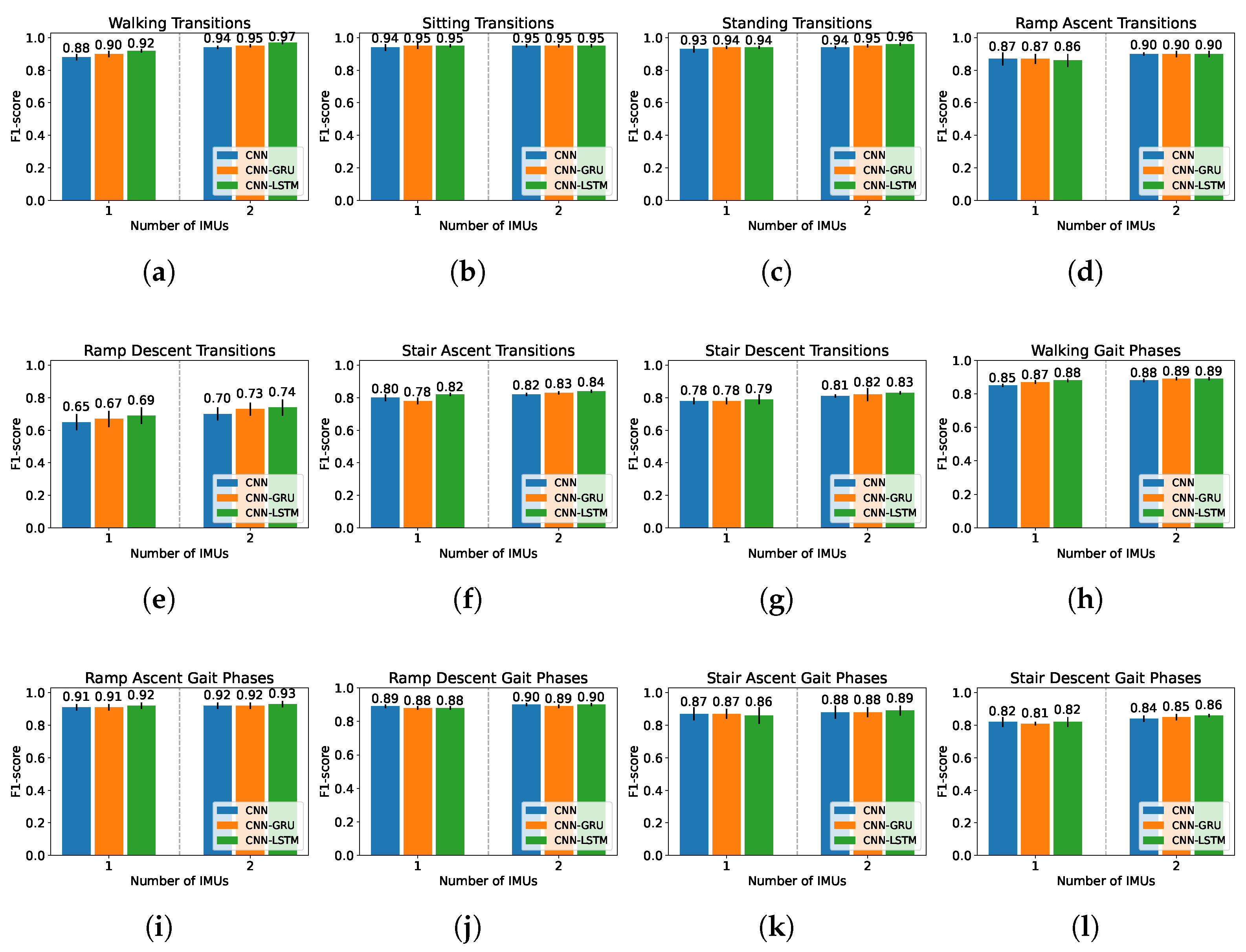 Sensors 22 08871 g009