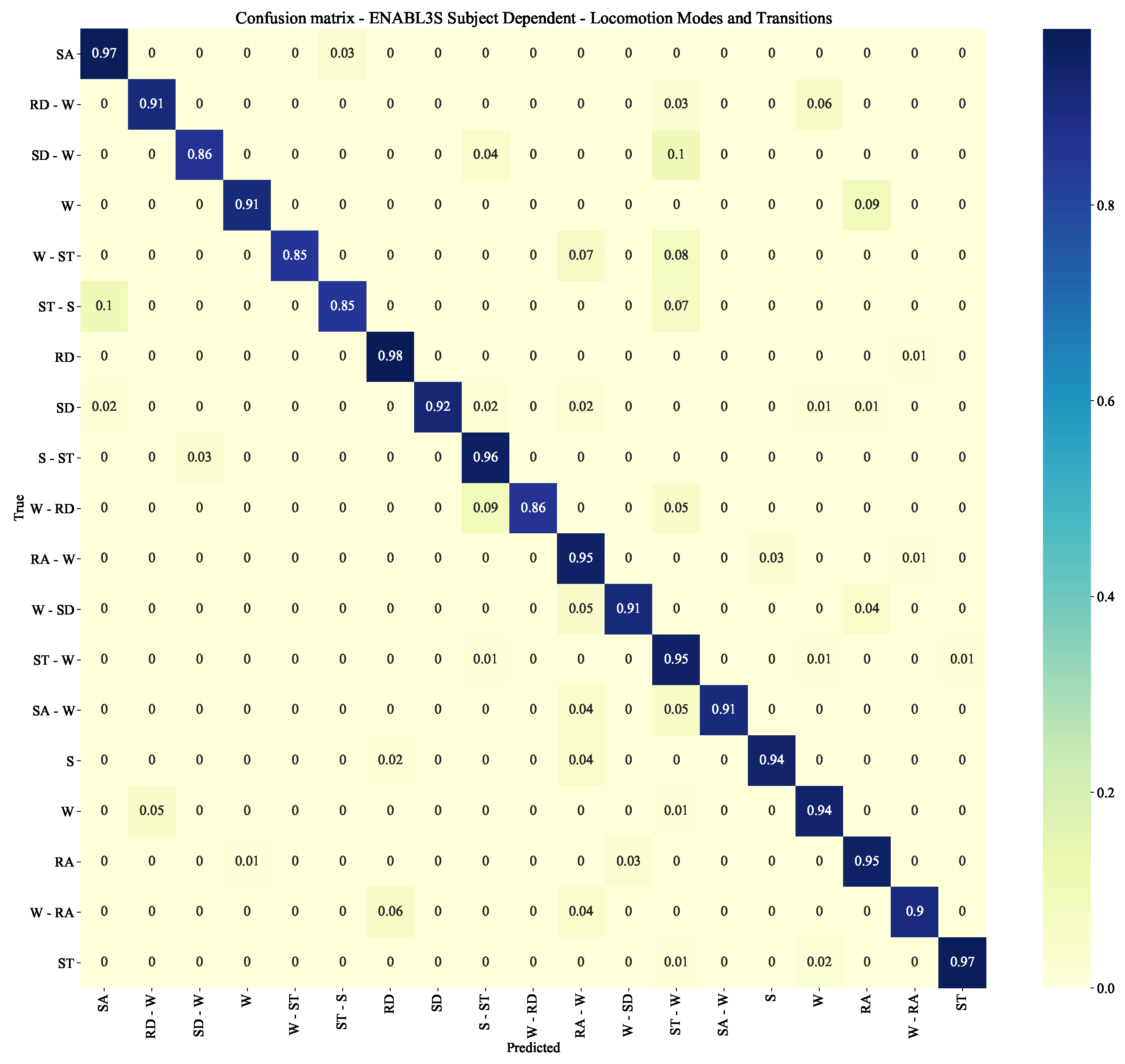 Sensors 22 08871 g010