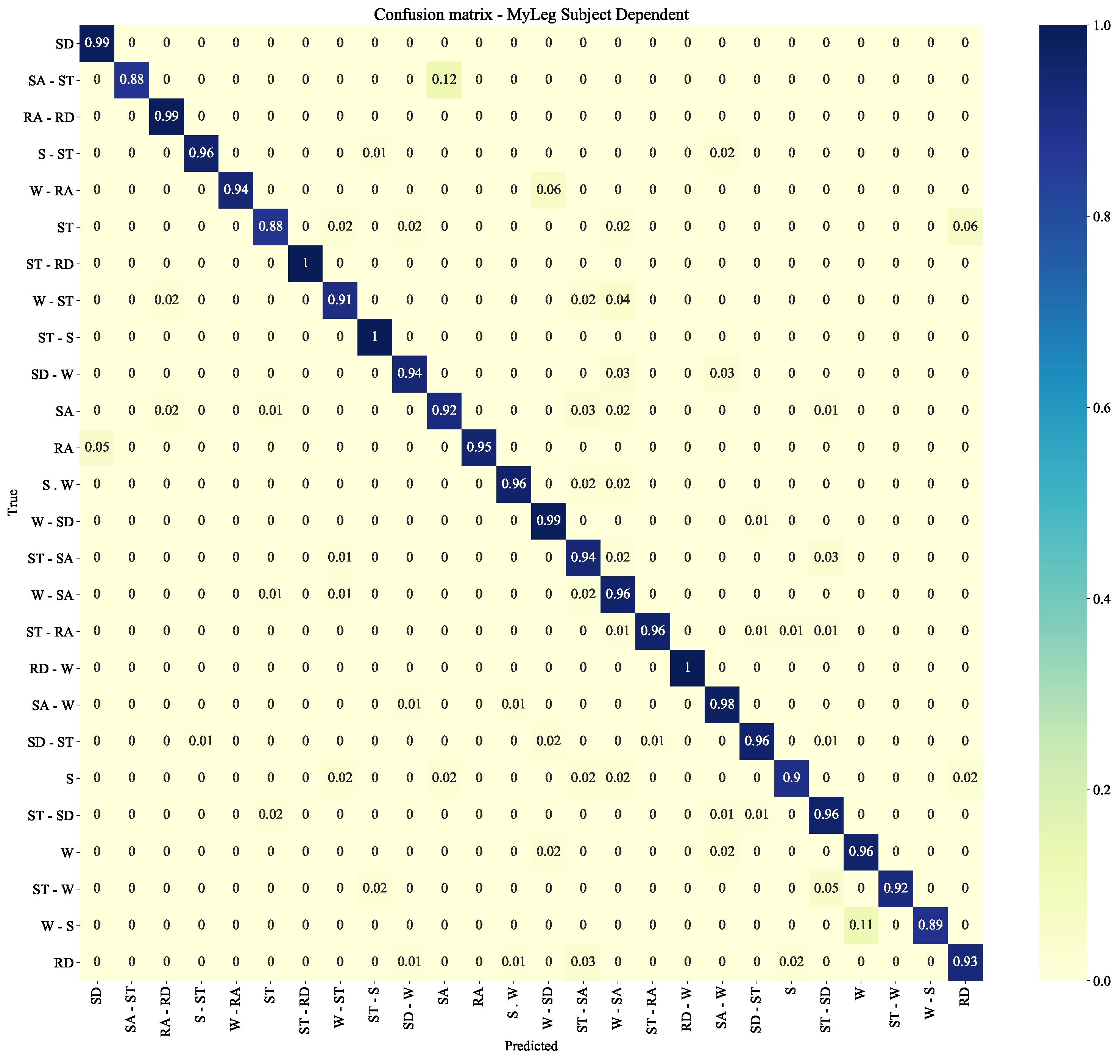 Sensors 22 08871 g012