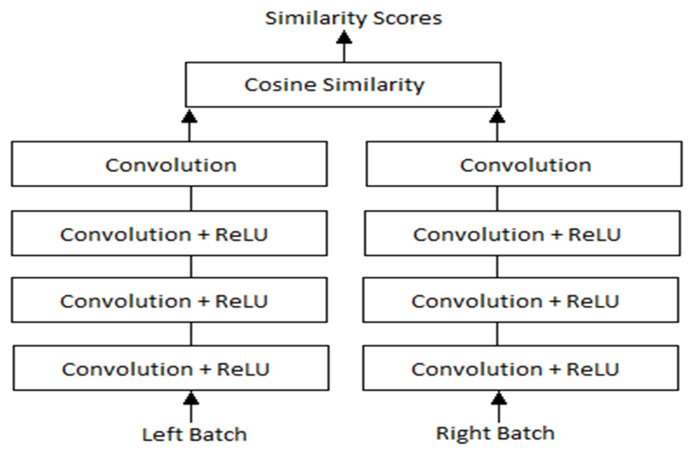 Analysis of the Application Efficiency of TensorFlow and PyTorch in ...