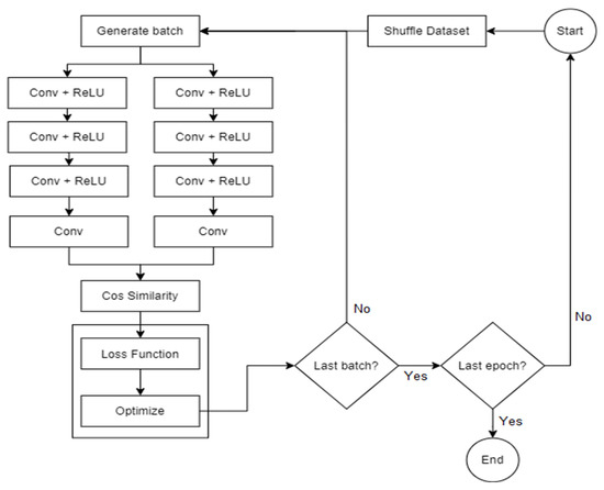 Analysis of the Application Efficiency of TensorFlow and PyTorch in ...