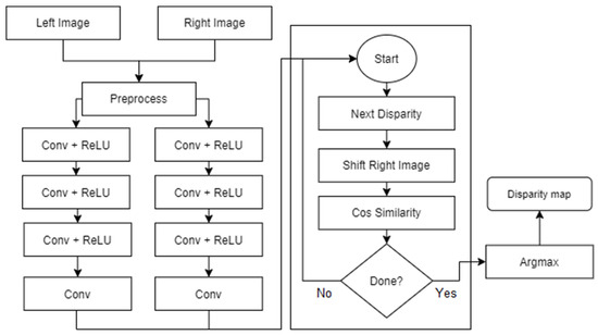 Analysis of the Application Efficiency of TensorFlow and PyTorch in ...