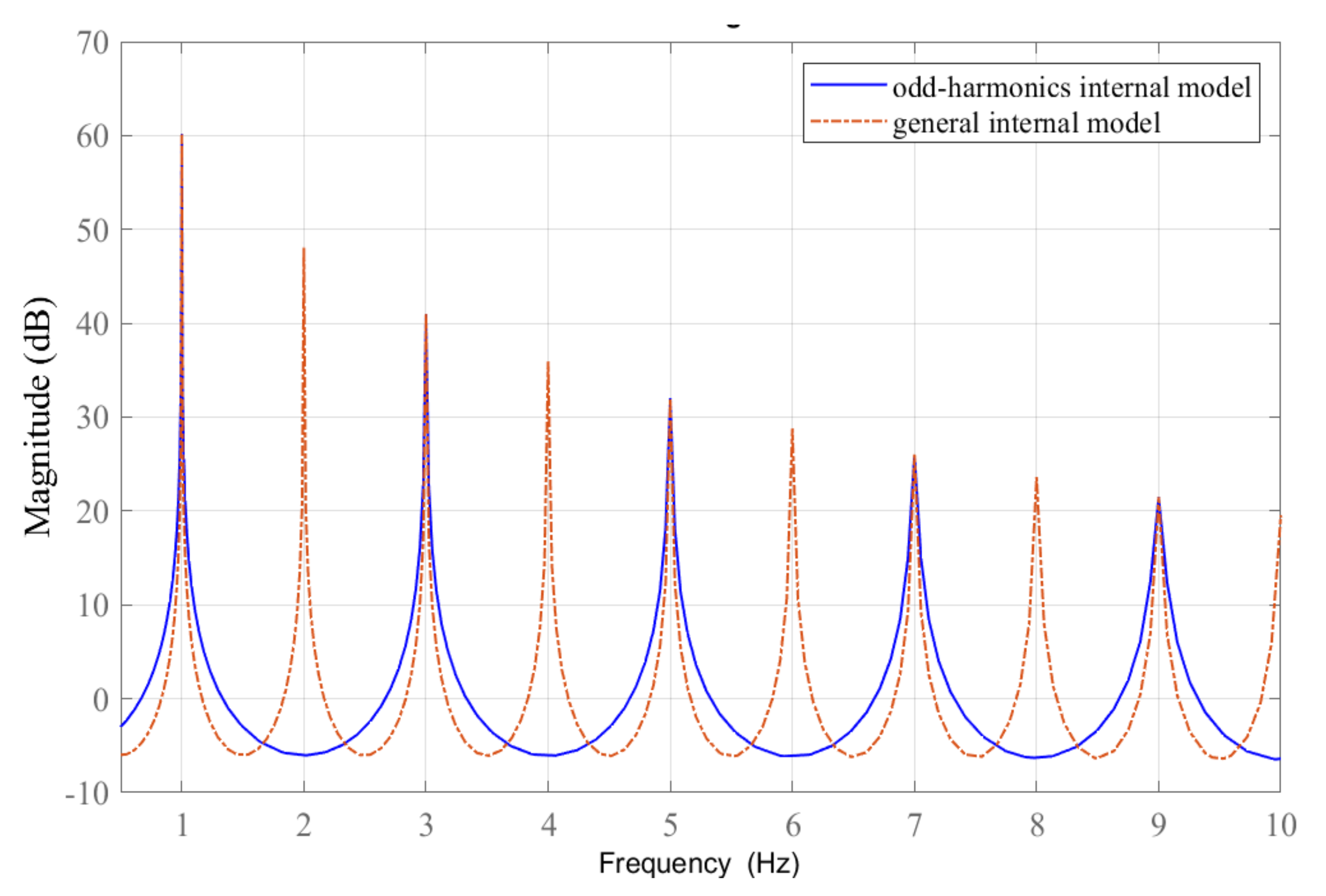 Sensors 22 08873 g003