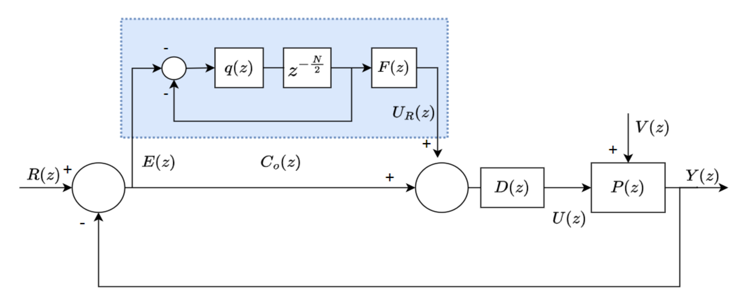 Sensors 22 08873 g004