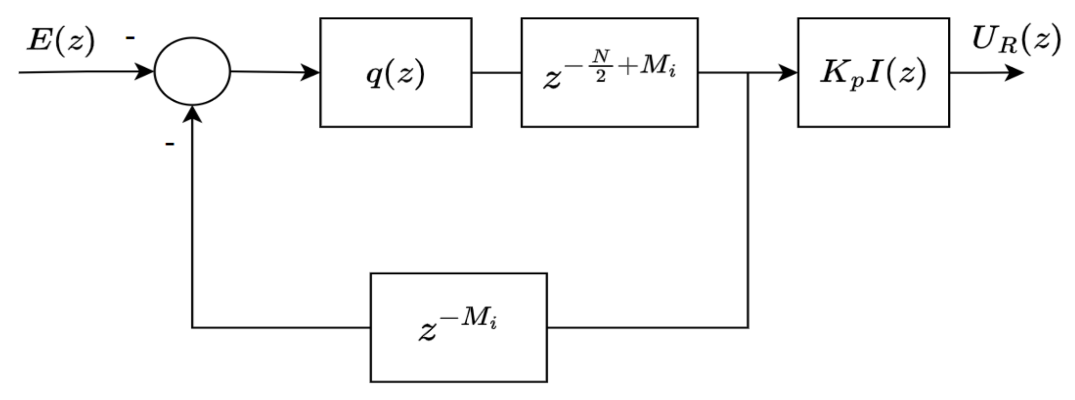 Sensors 22 08873 g005