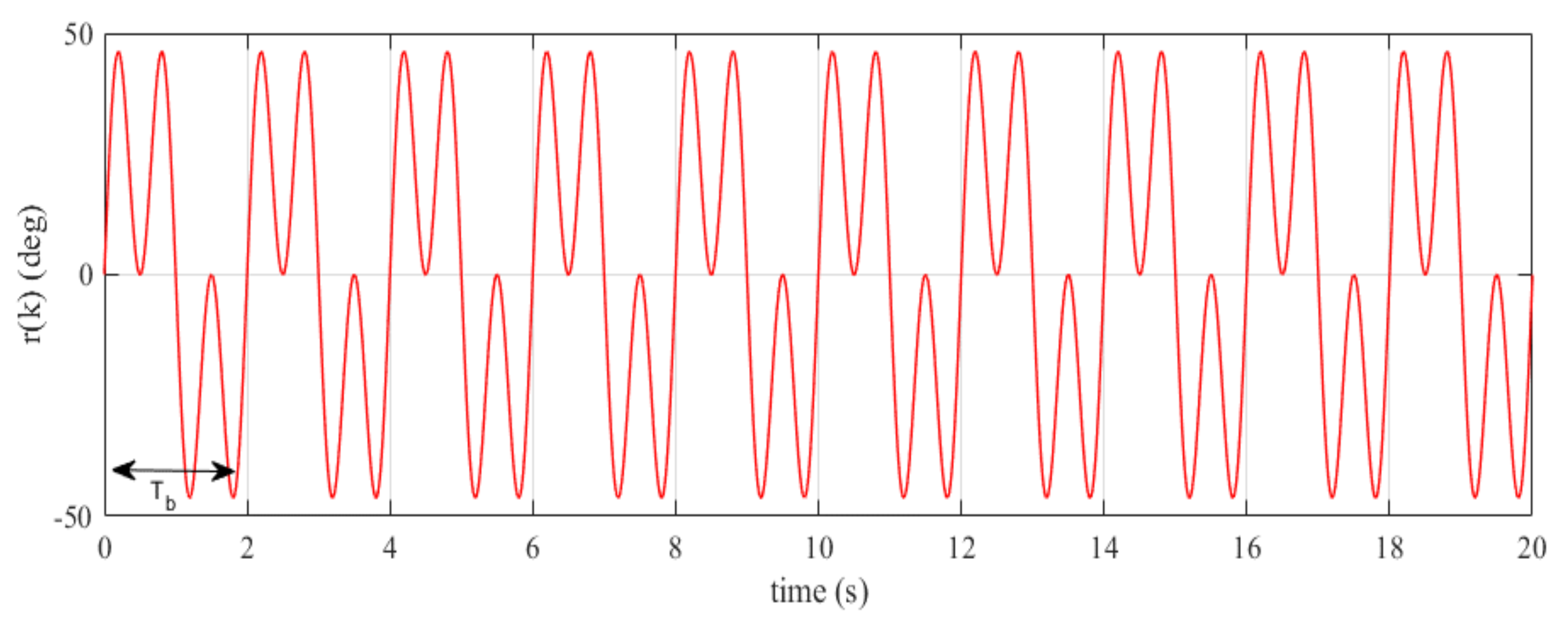 Sensors 22 08873 g006
