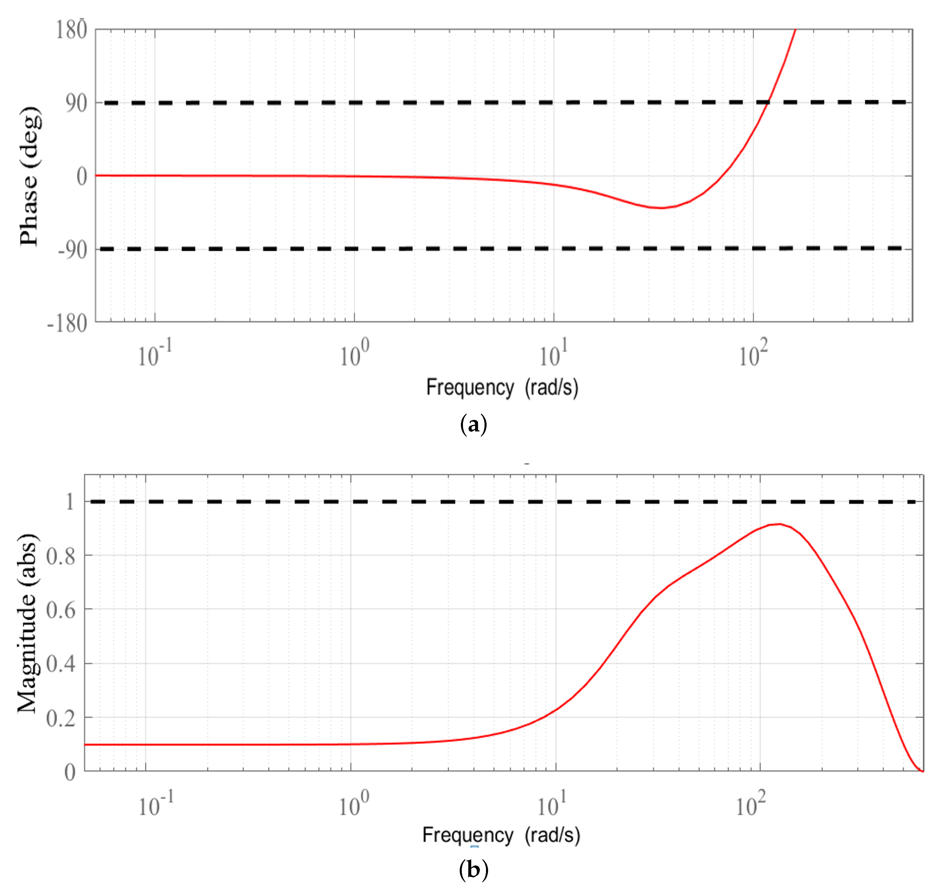 Sensors 22 08873 g007