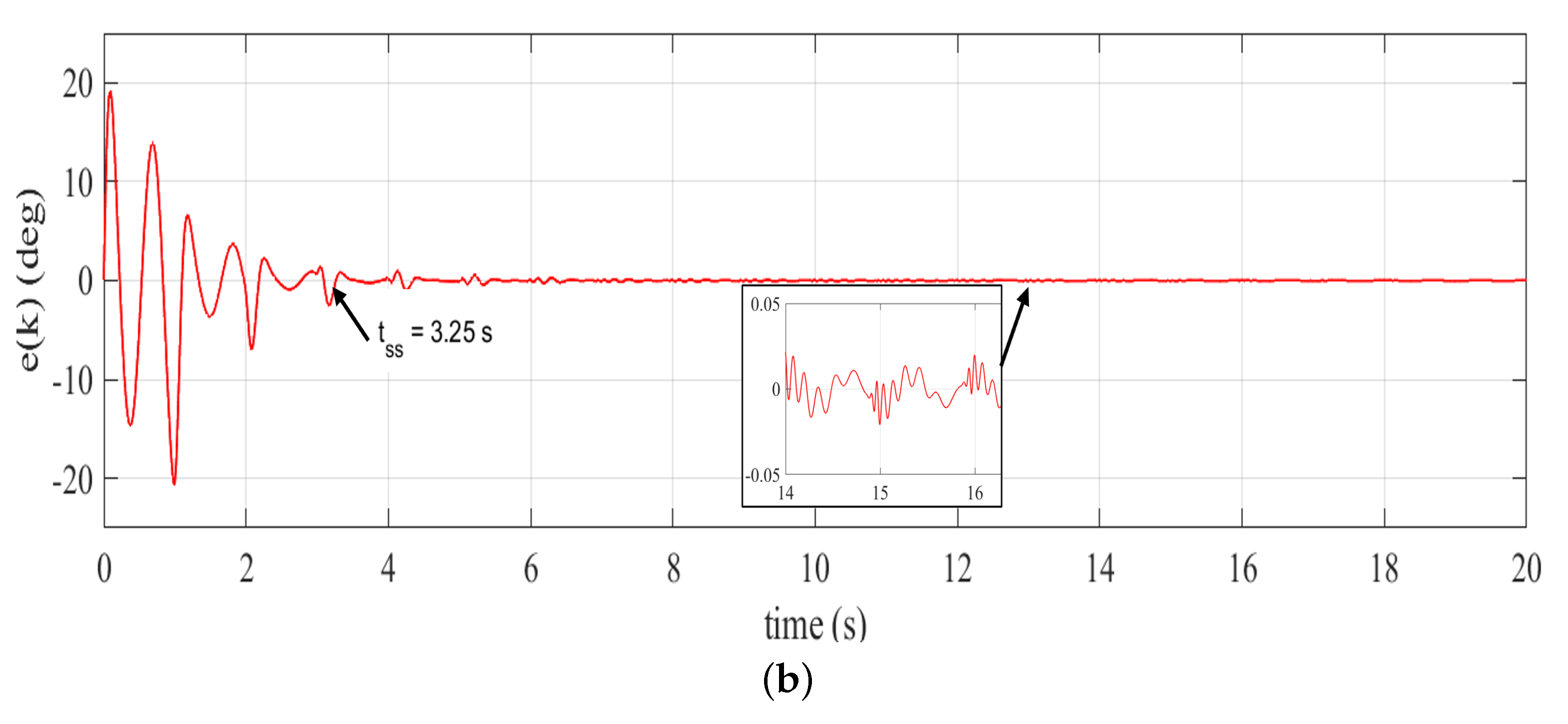 Sensors 22 08873 g008b