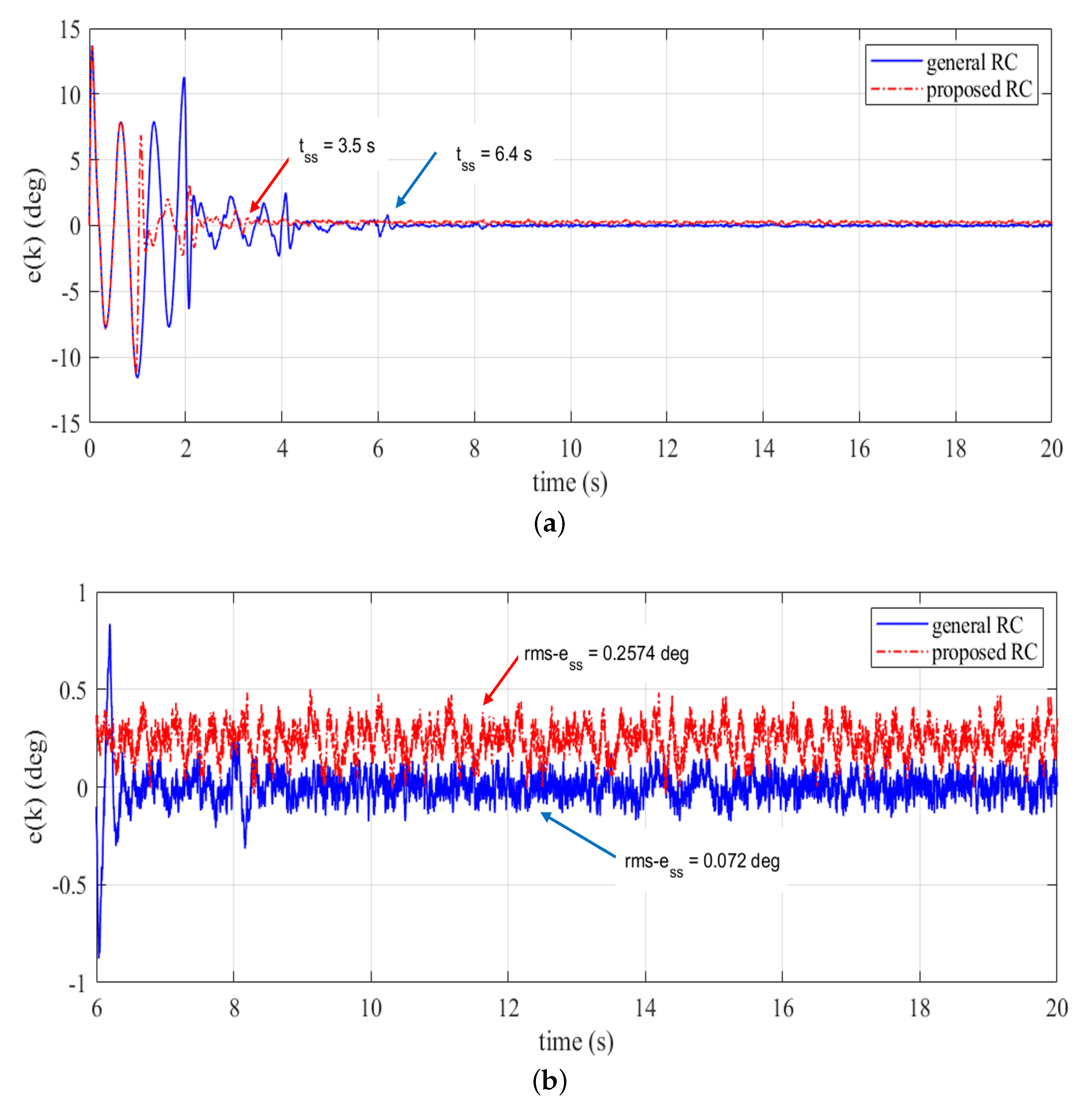 Sensors 22 08873 g010