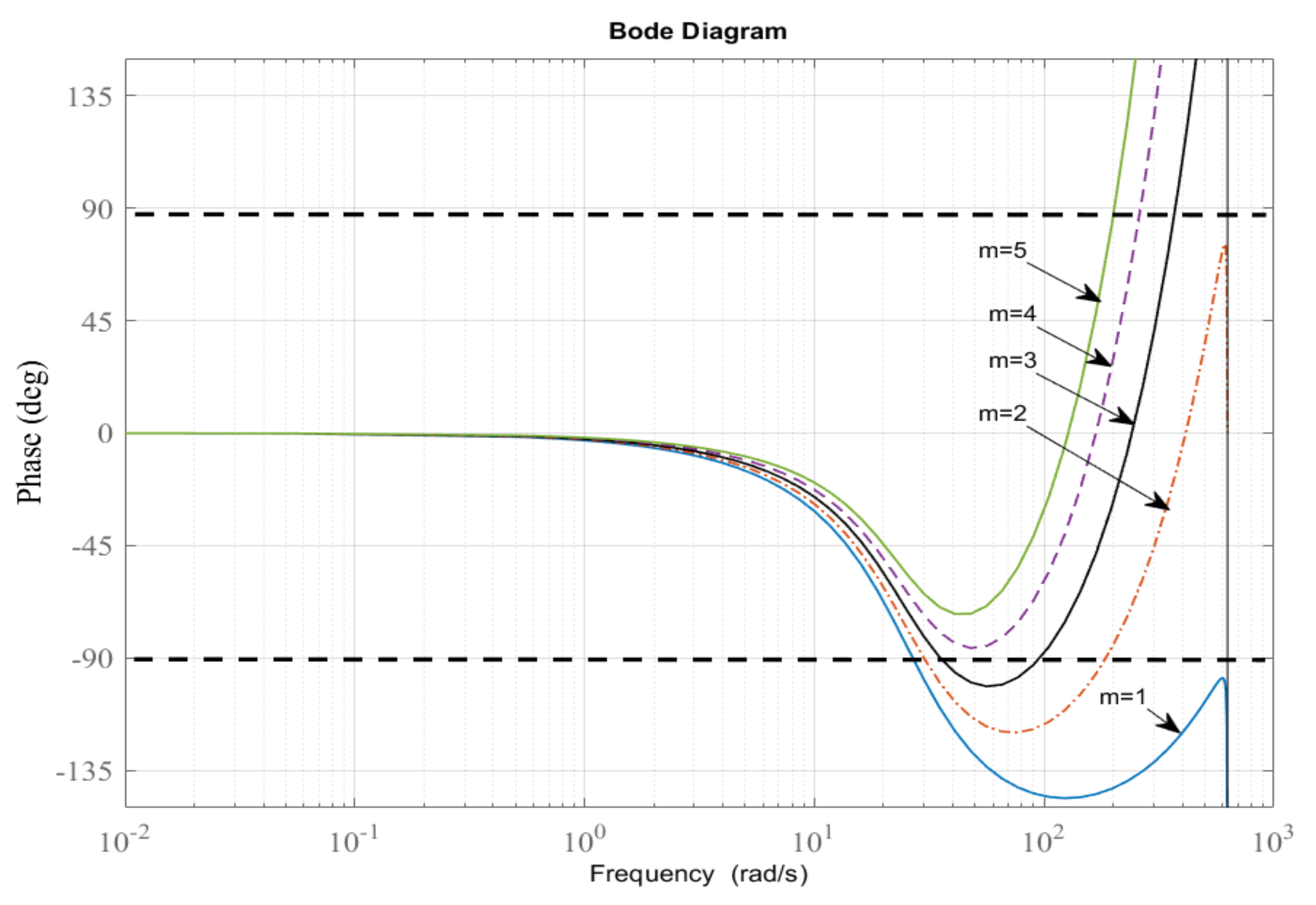 Sensors 22 08873 g011