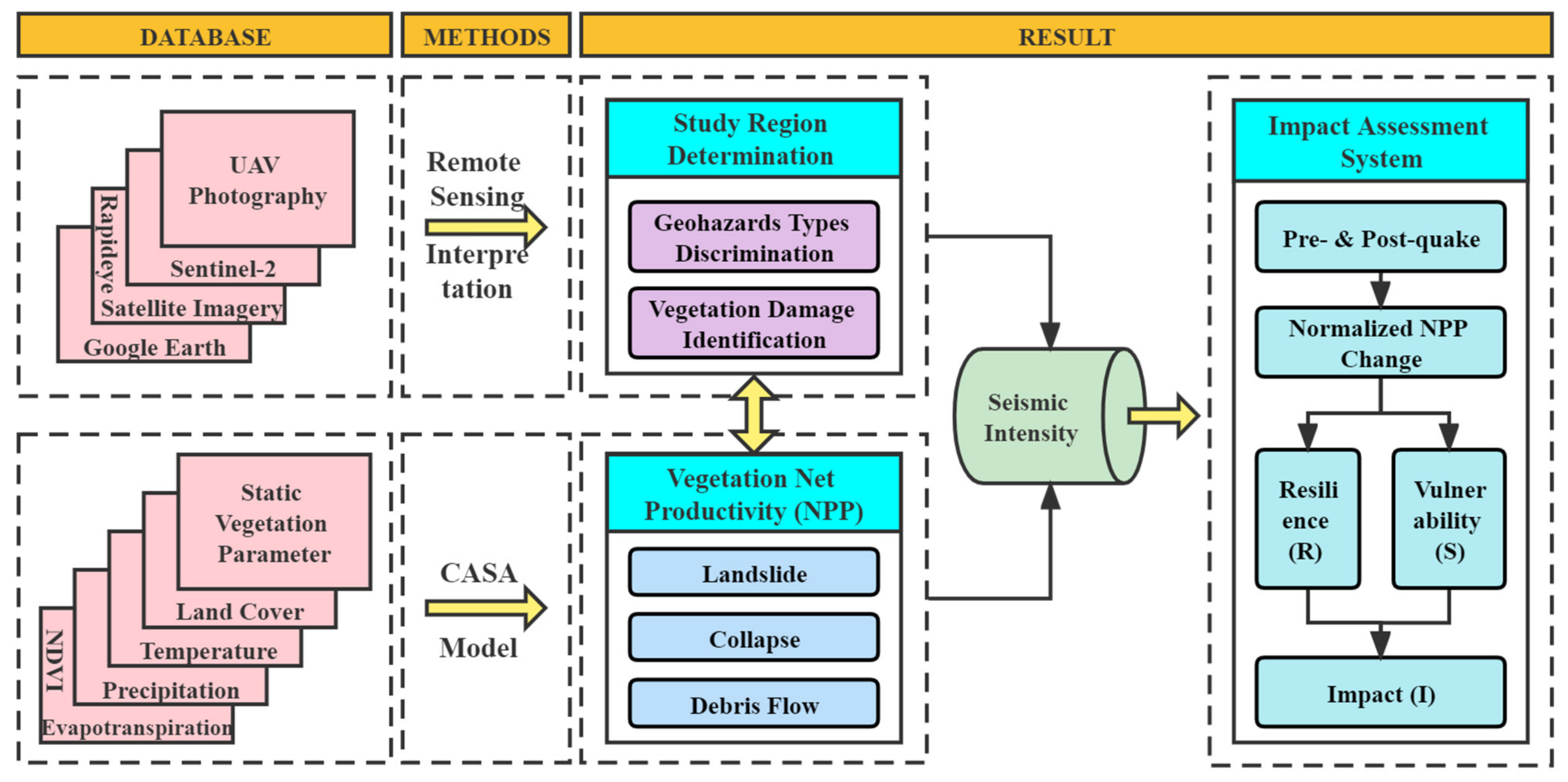 Sensors 22 08875 g001