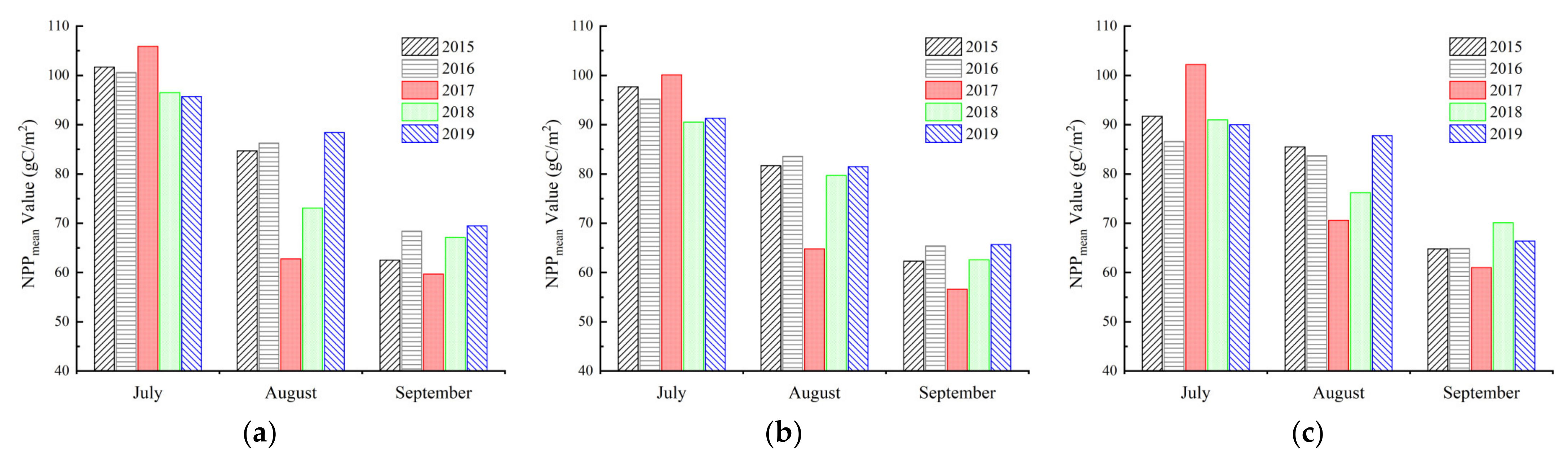 Sensors 22 08875 g008