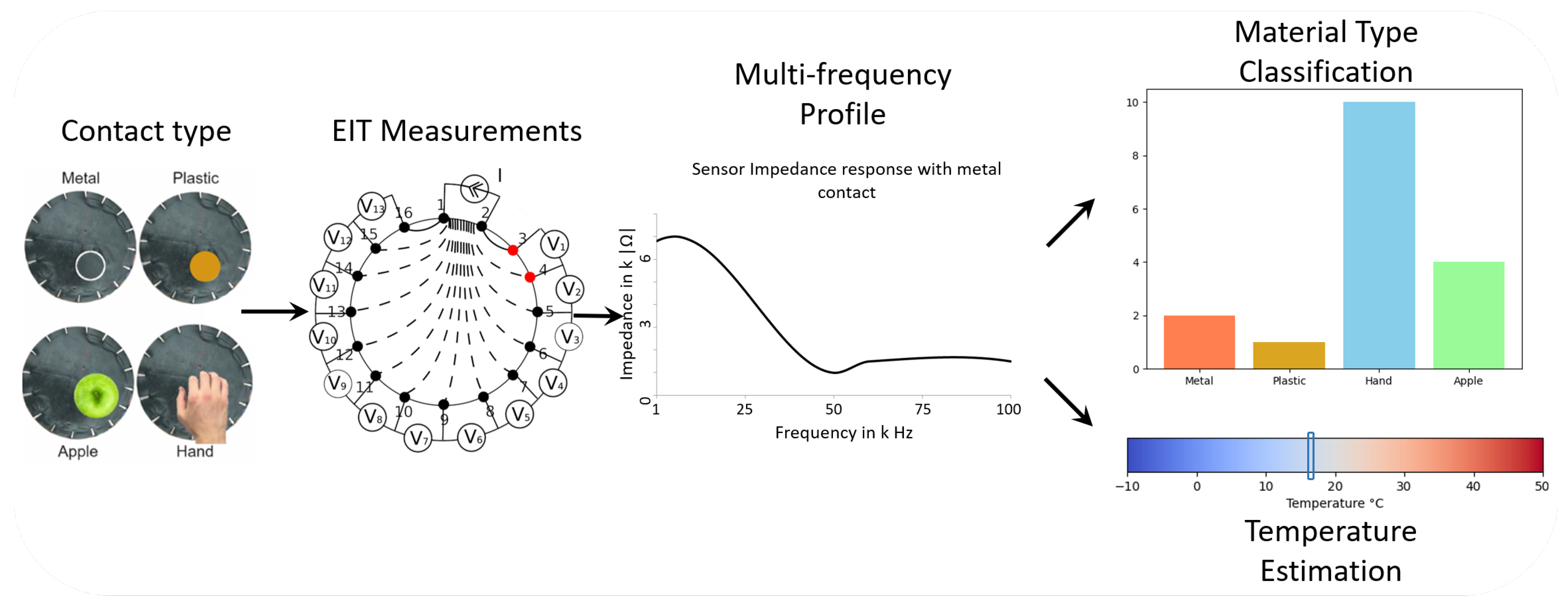 Sensors 22 08876 g001