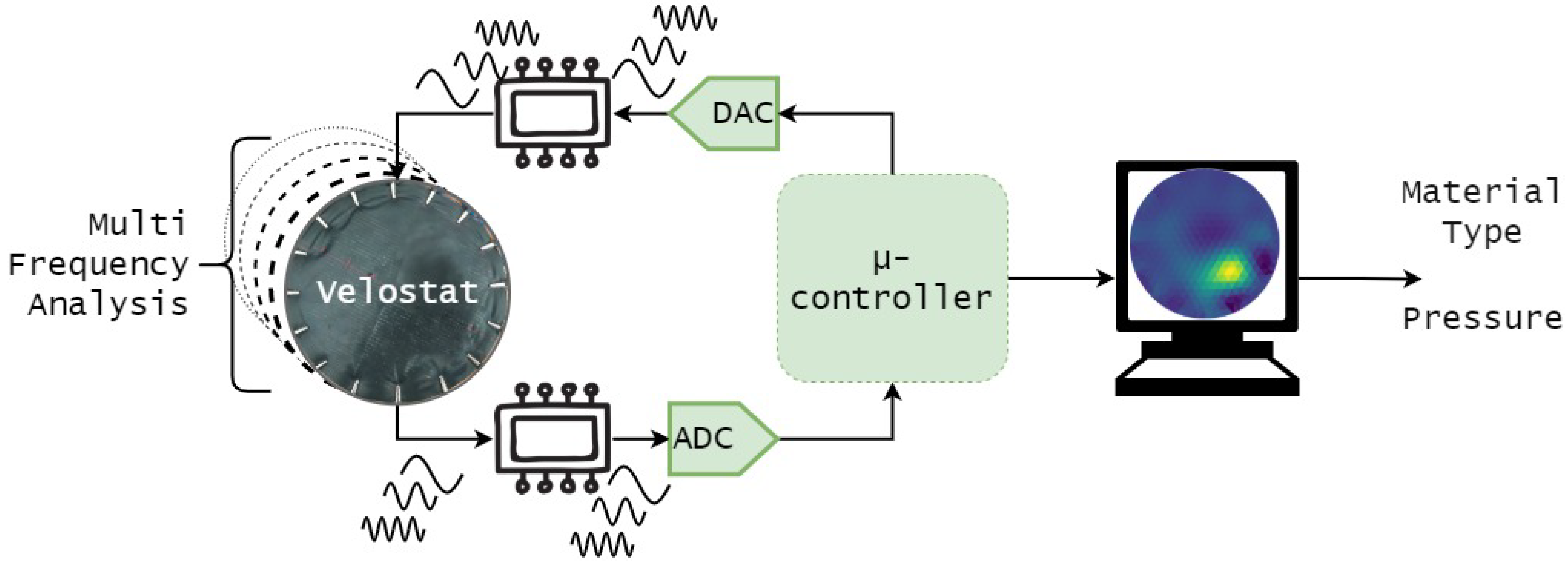 Sensors 22 08876 g003