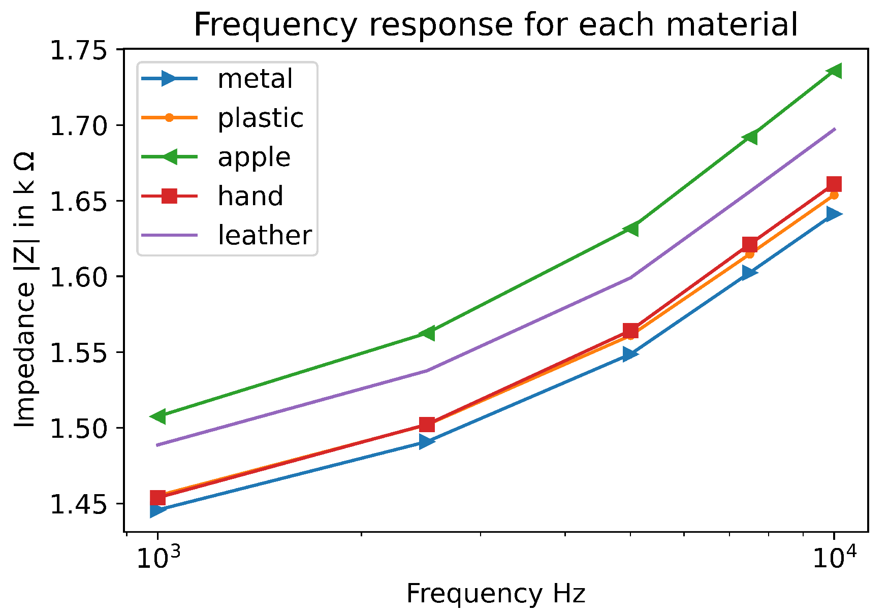 Sensors 22 08876 g005