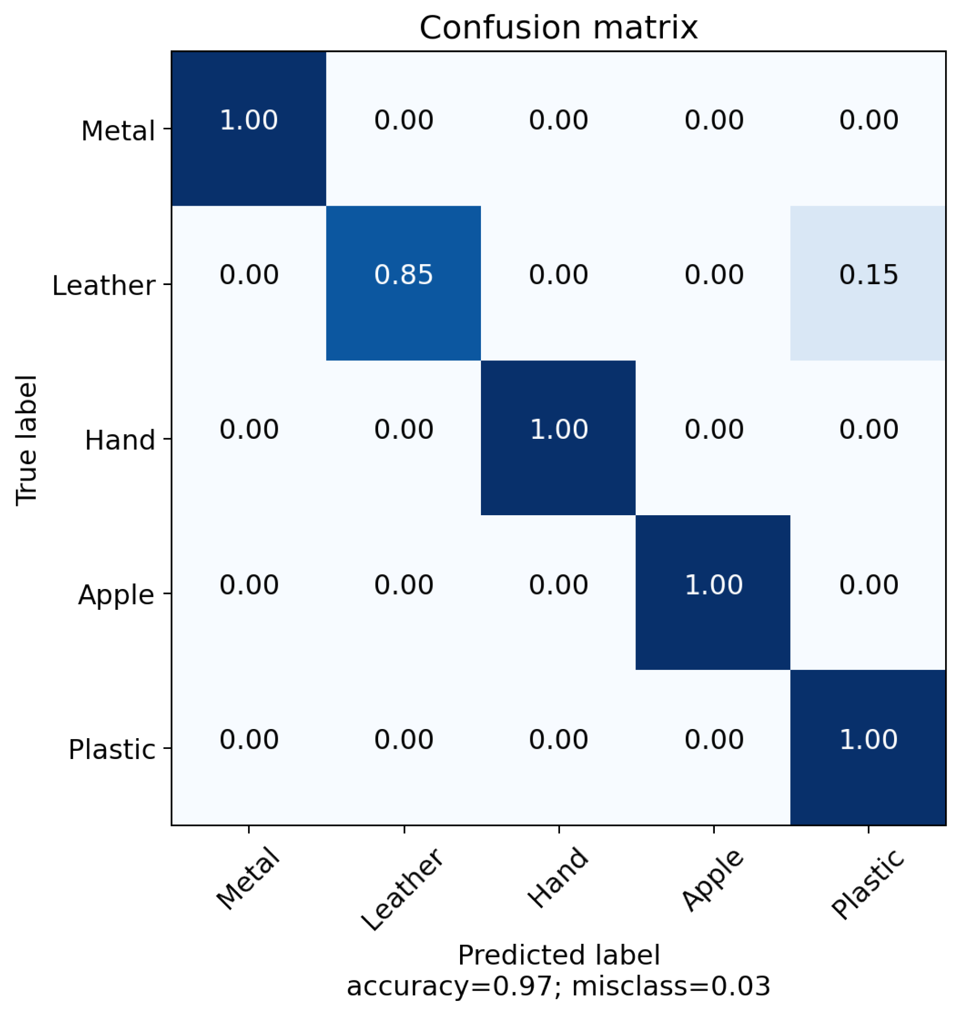 Sensors 22 08876 g006