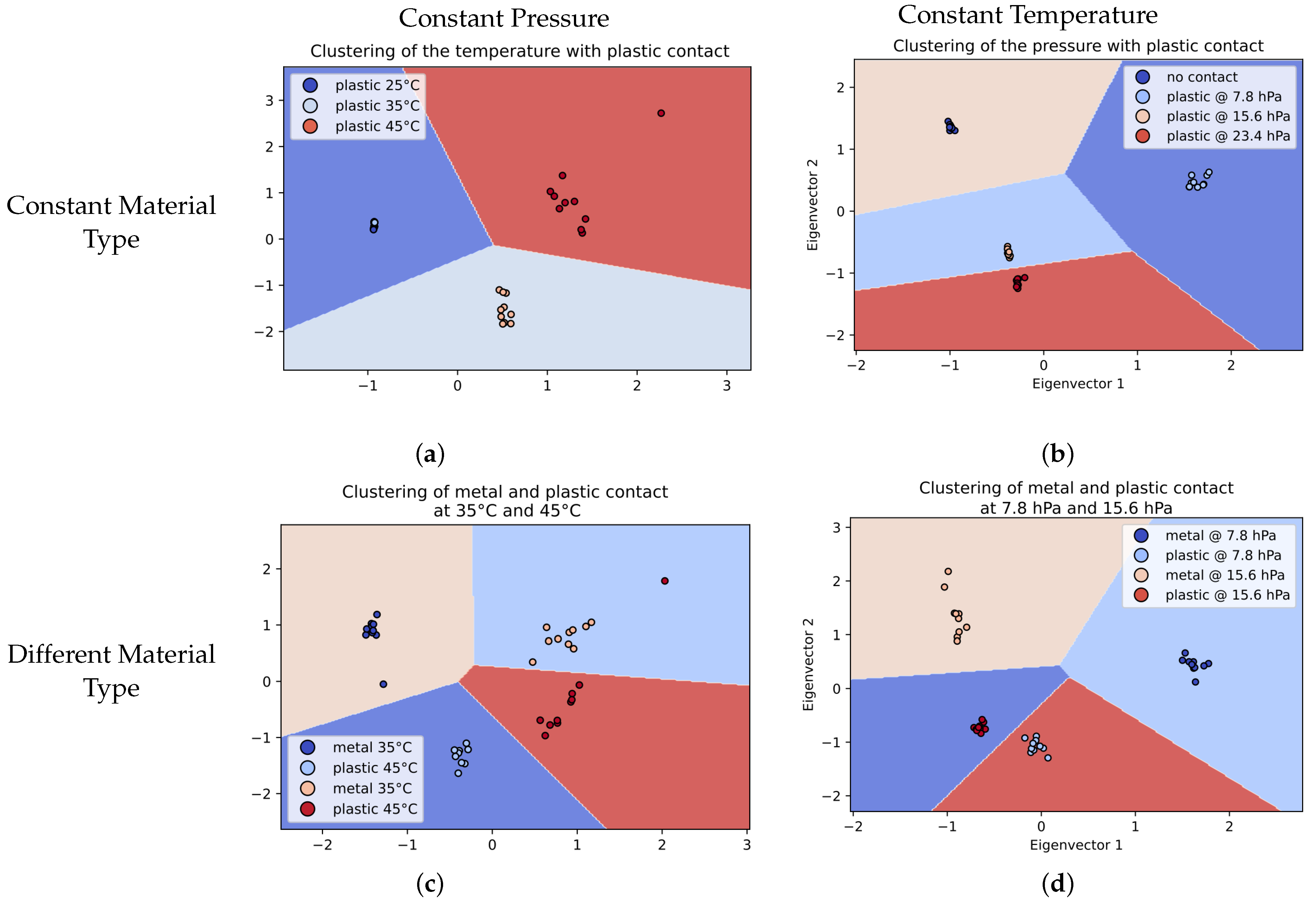 Sensors 22 08876 g011