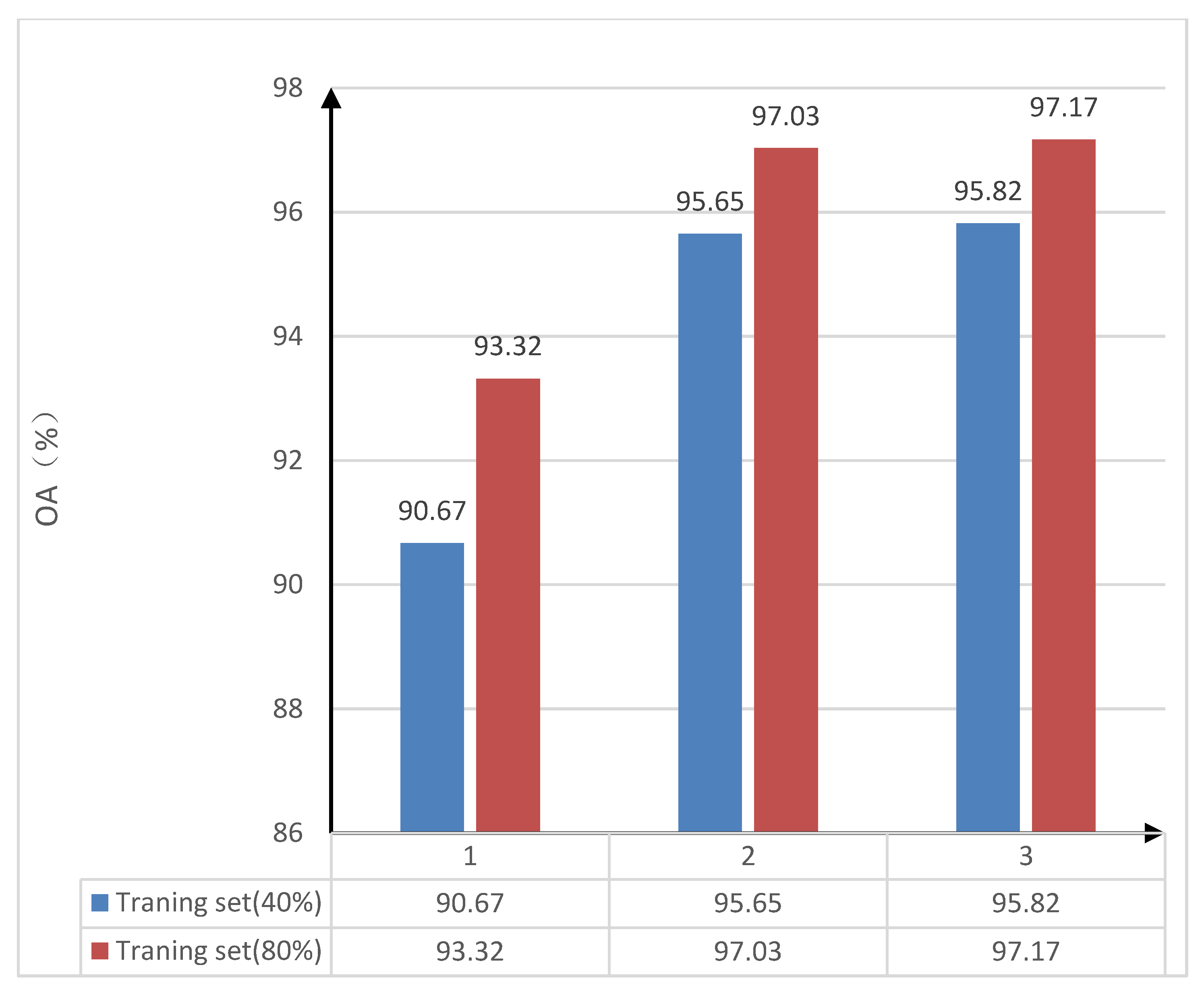 Sensors 22 08881 g003