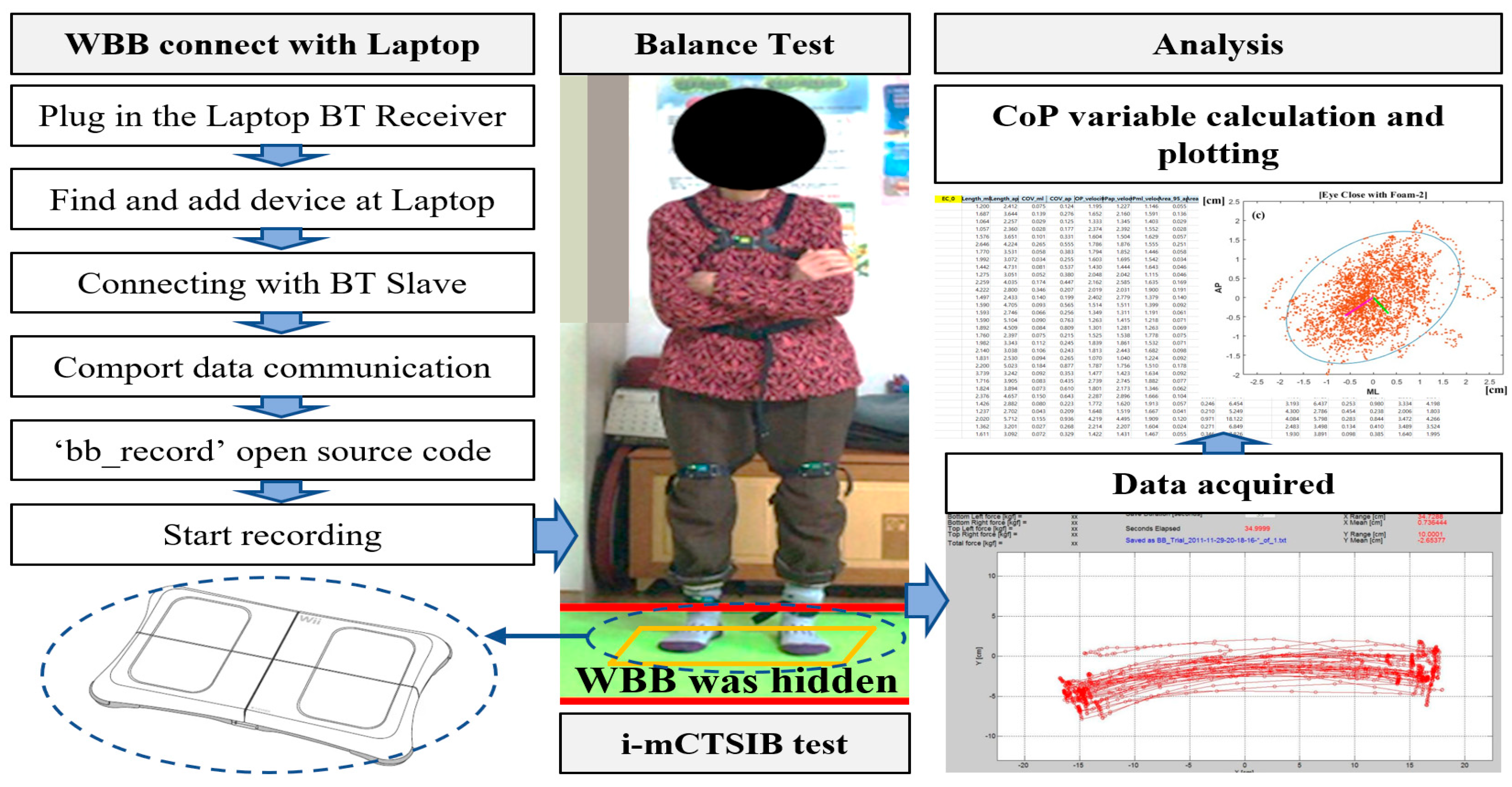 Sensors 22 08883 g002