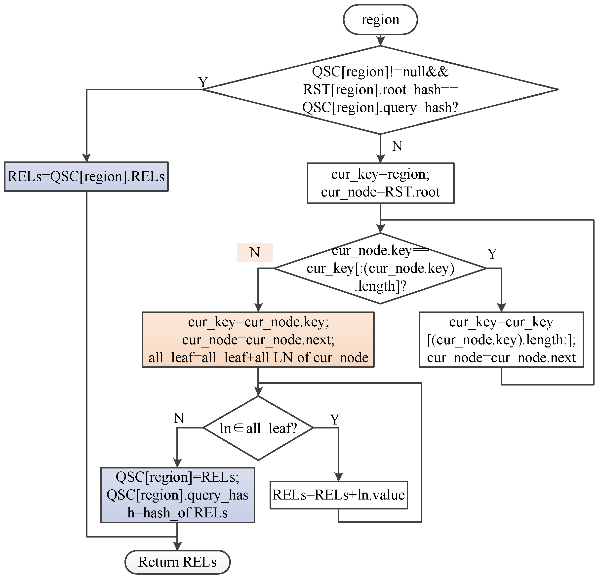 Sensors 22 08885 g004