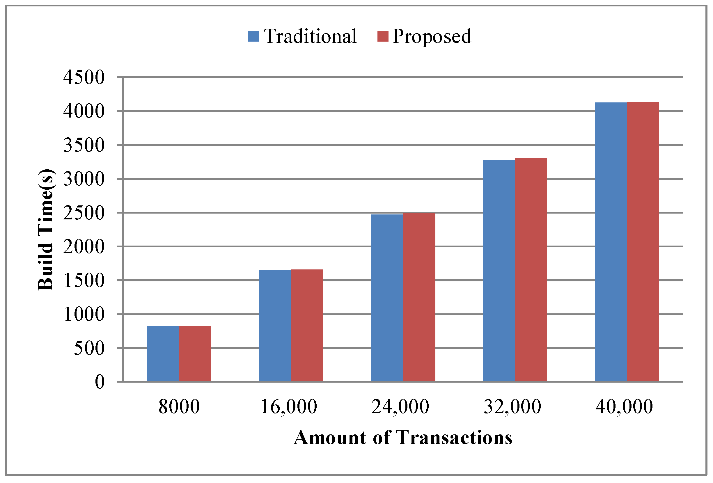 Sensors 22 08885 g006