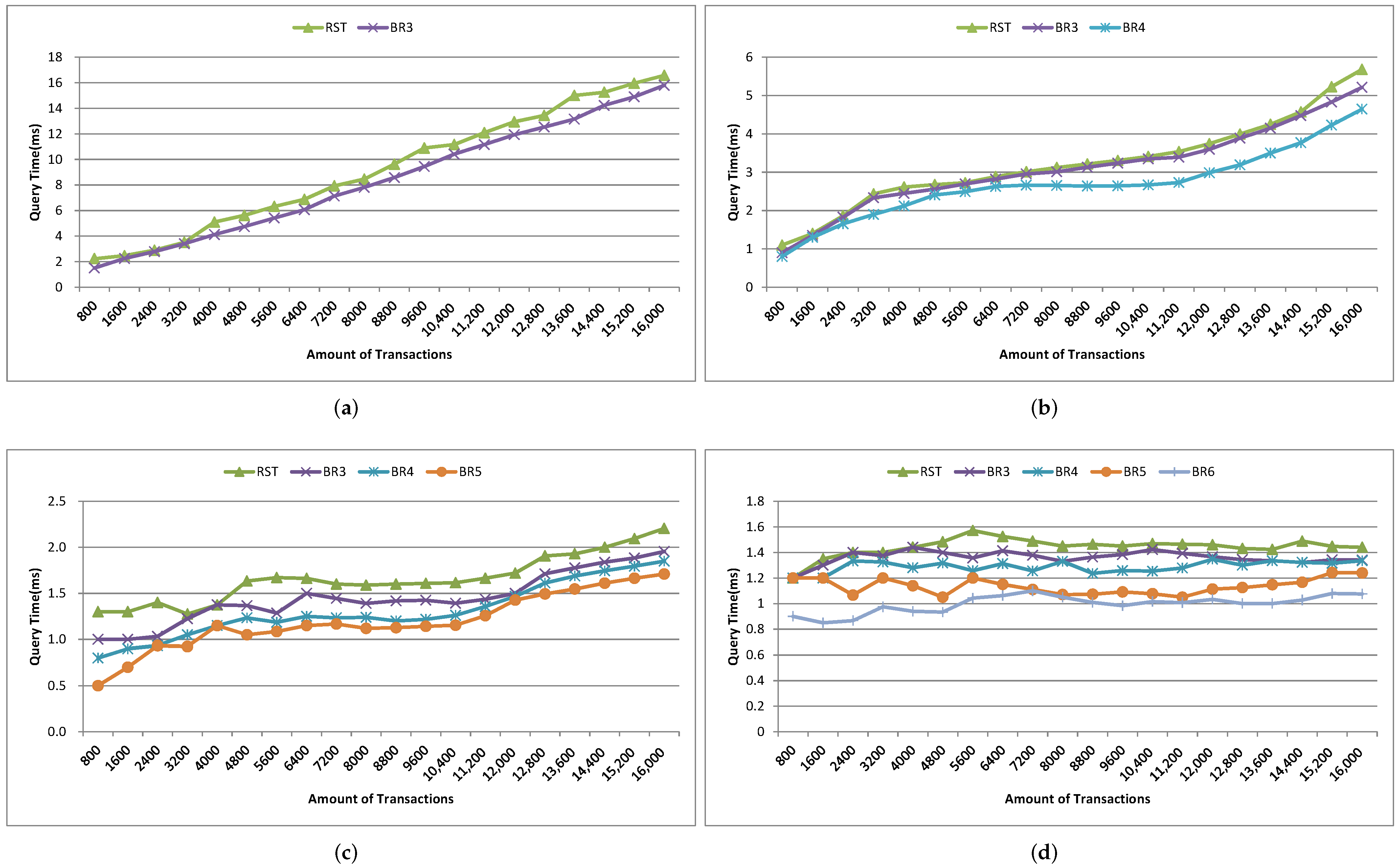 Sensors 22 08885 g009