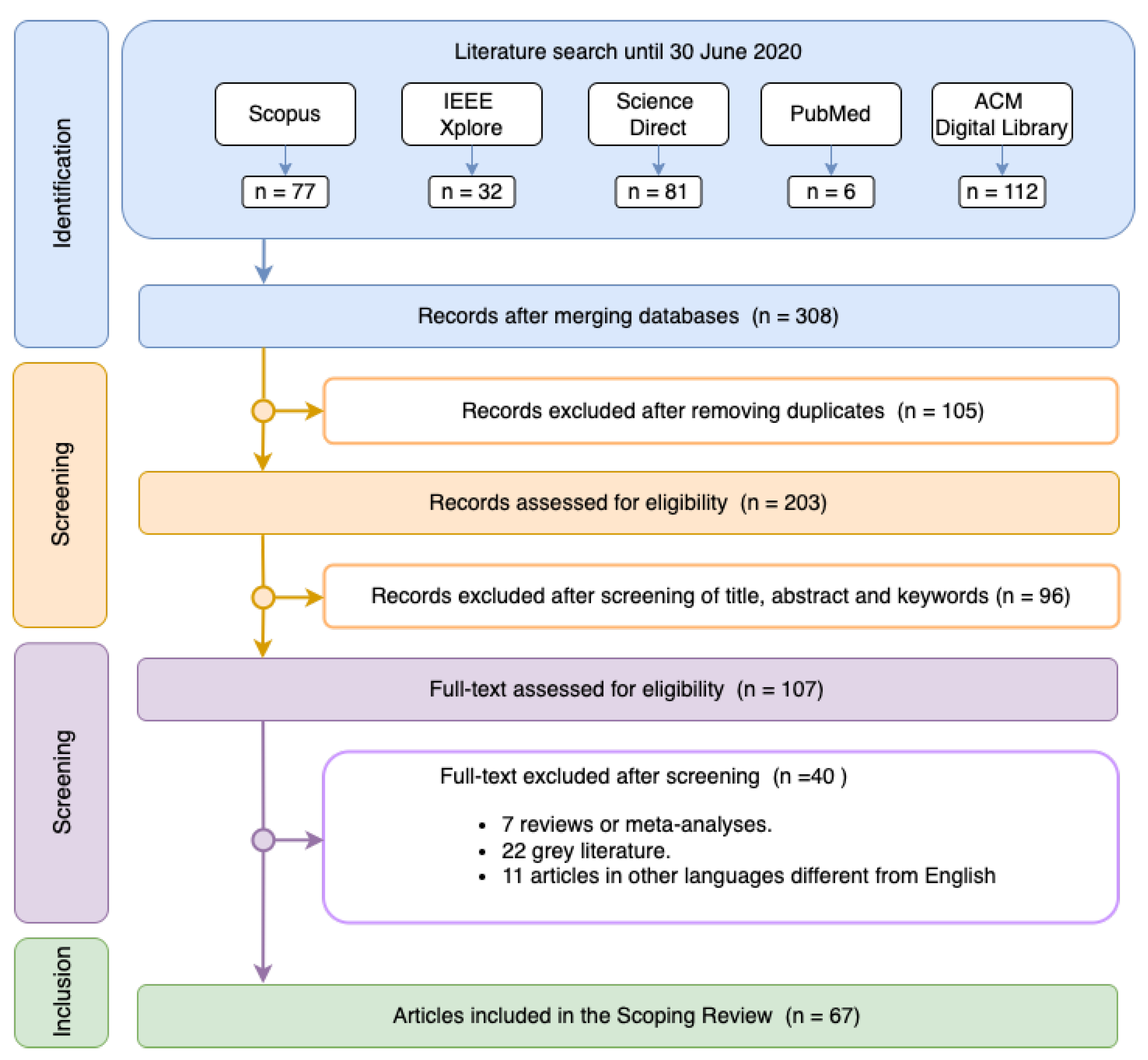 A Randomized Controlled Trial on the Effect of a Double Check on the  Detection of Medication Errors - ScienceDirect