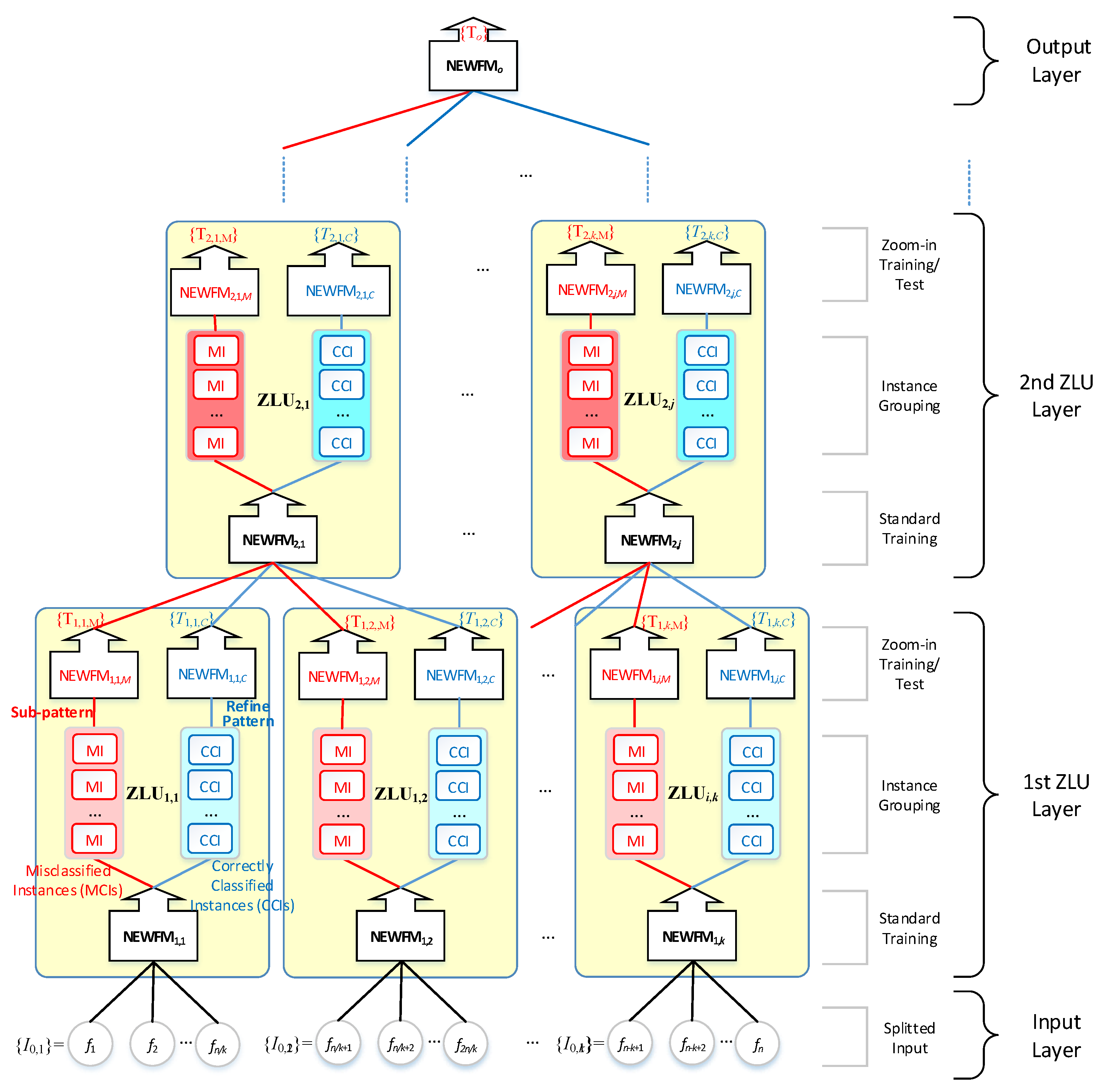 Sensors 22 08887 g001