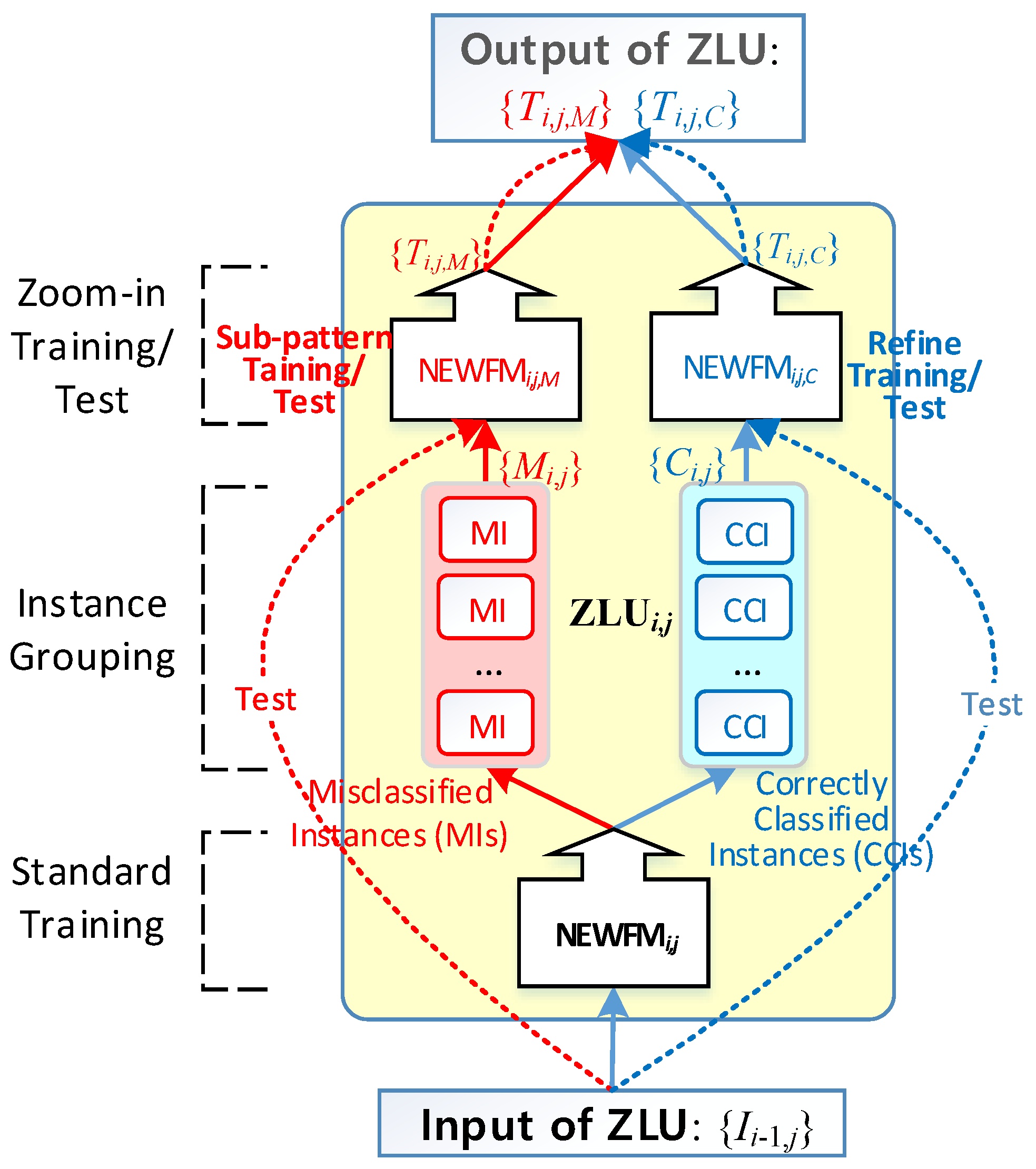 Sensors 22 08887 g002