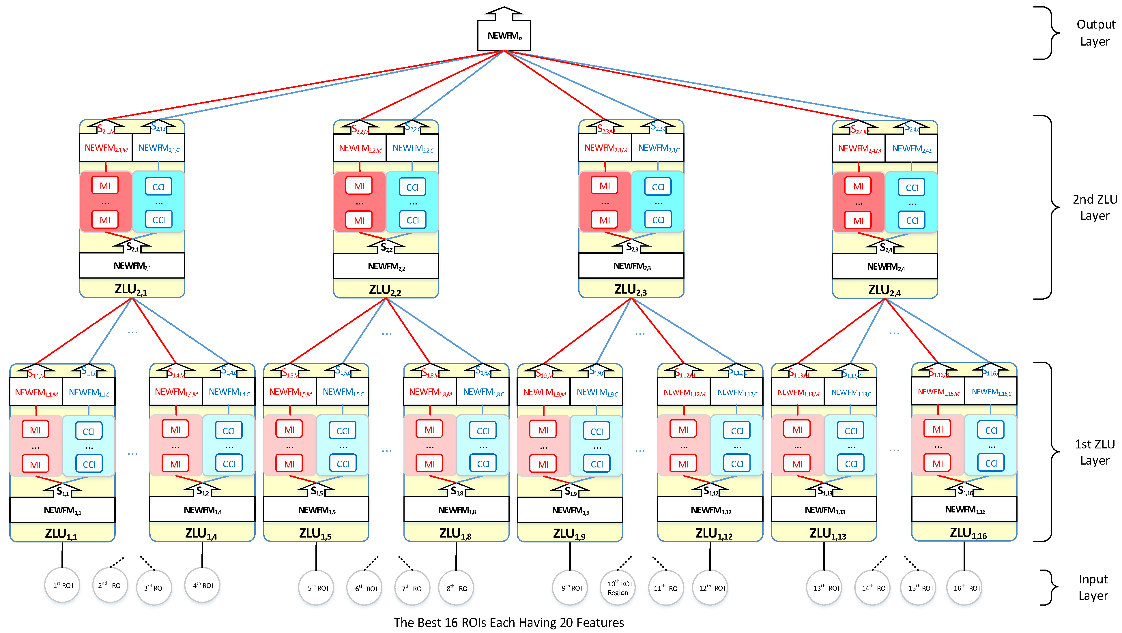 Sensors 22 08887 g004