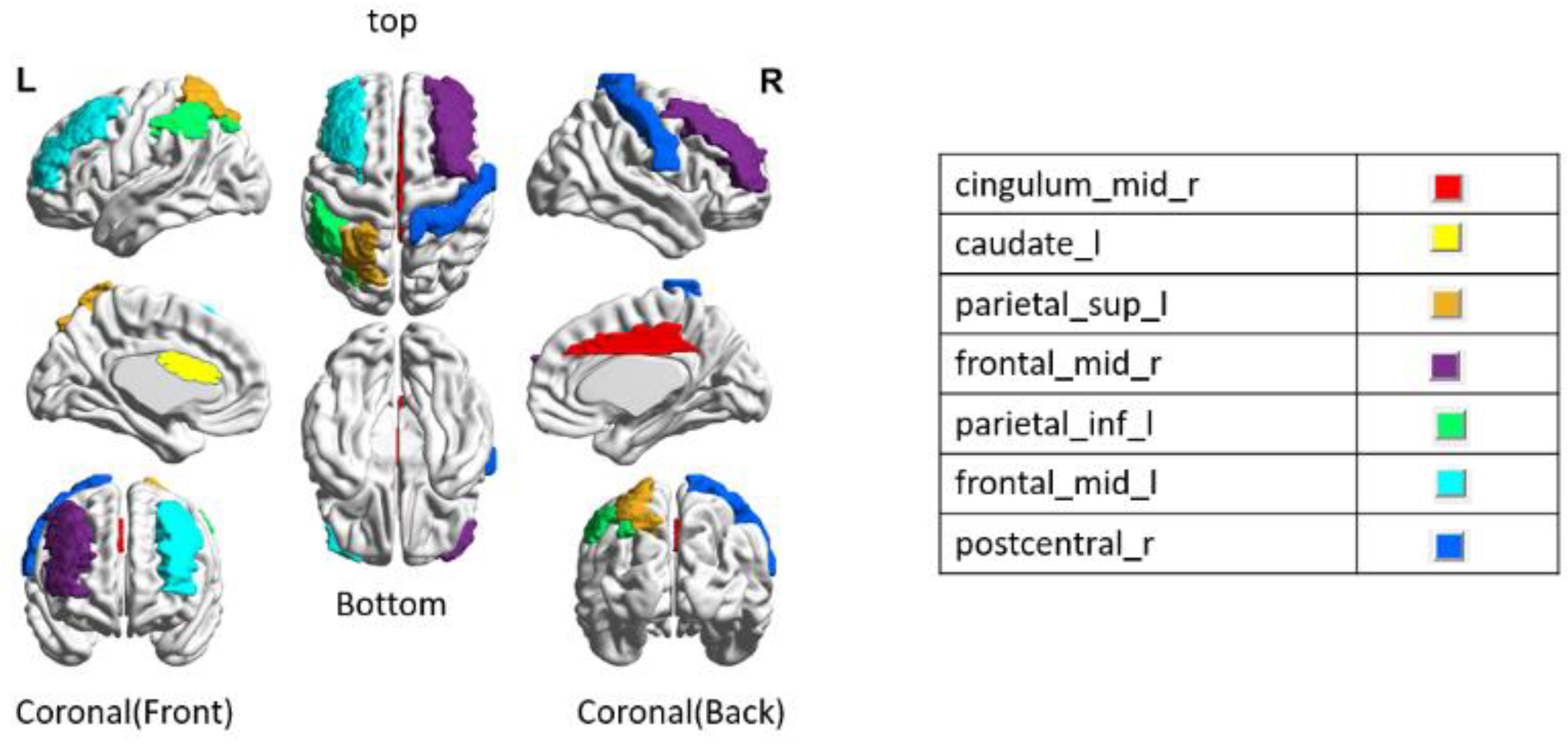 Sensors 22 08887 g006