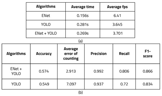 Efficient Object Detection Based on Masking Semantic Segmentation ...