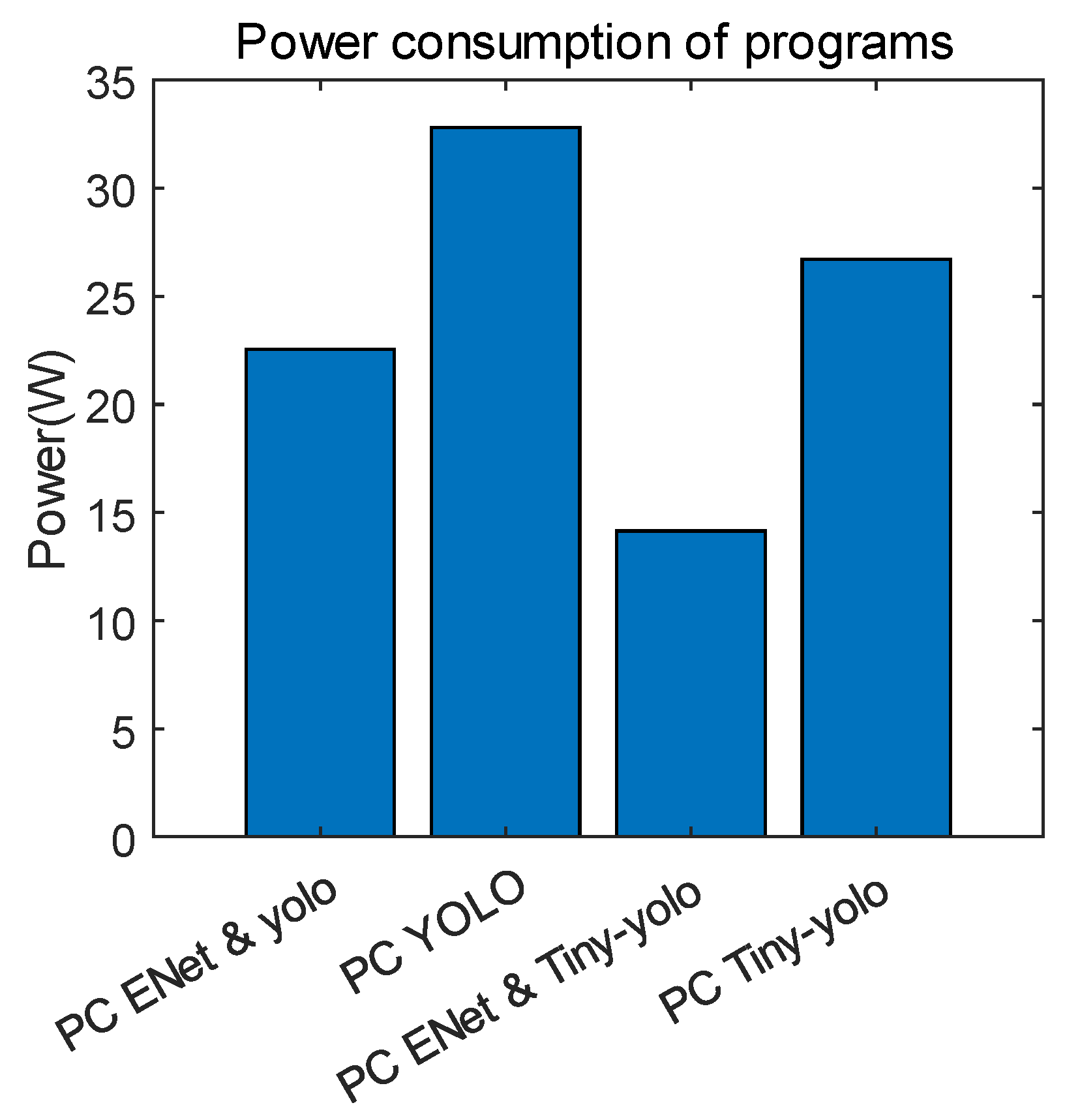 Sensors | Free Full-Text | Efficient Object Detection Based on Masking ...