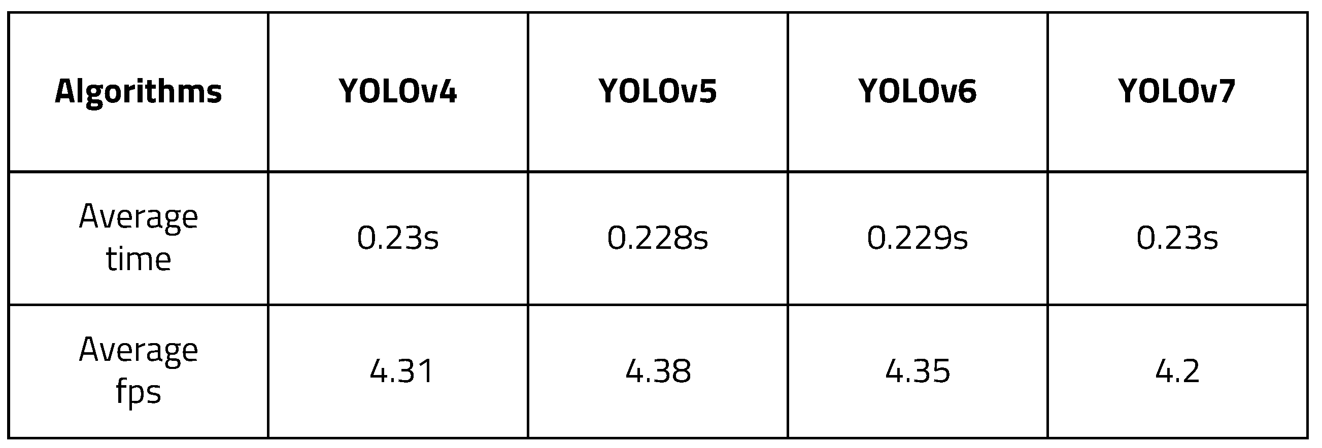 Sensors | Free Full-Text | Efficient Object Detection Based on Masking ...