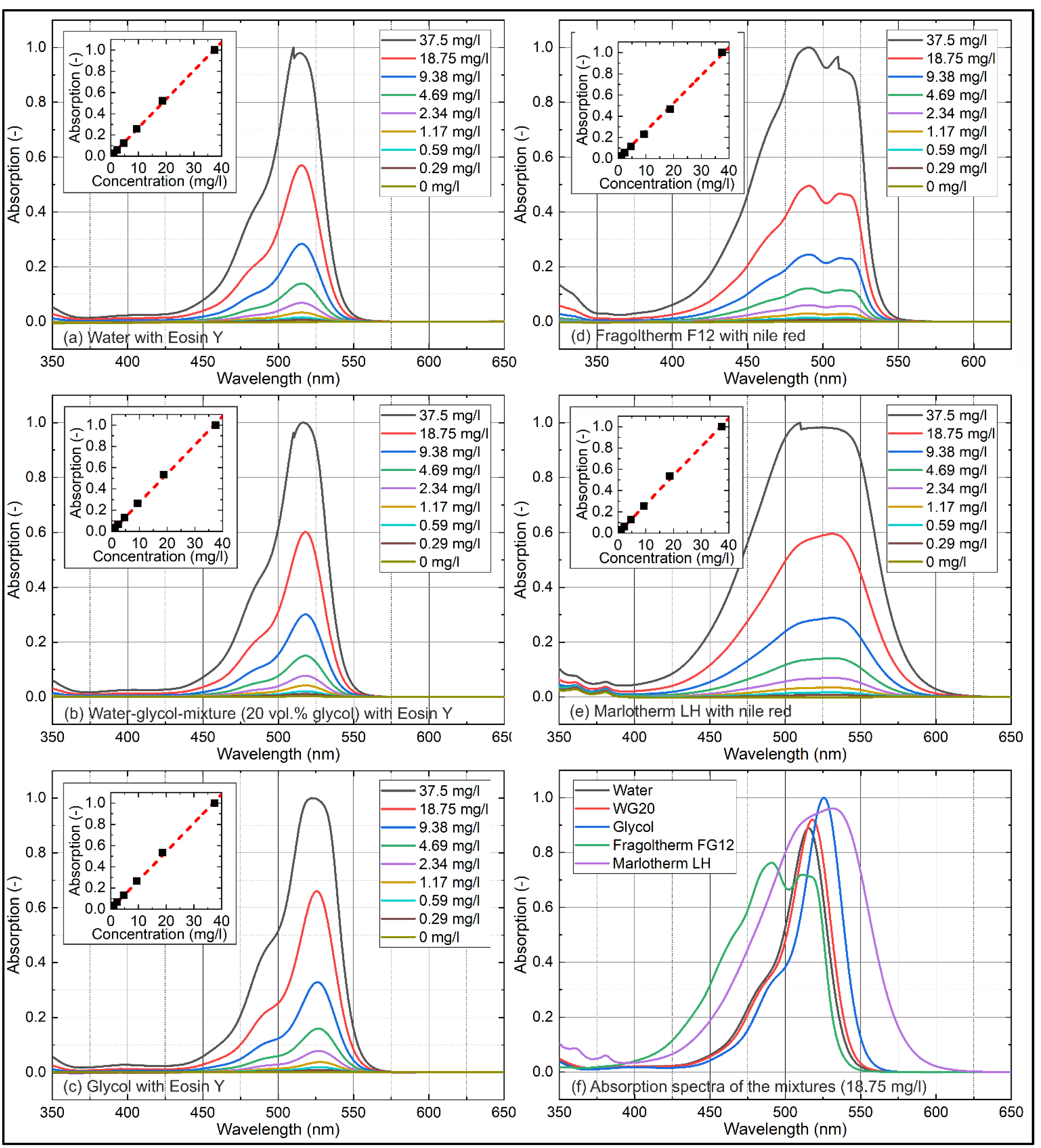 Sensors 22 08892 g002 Sensors 22 08892 g002