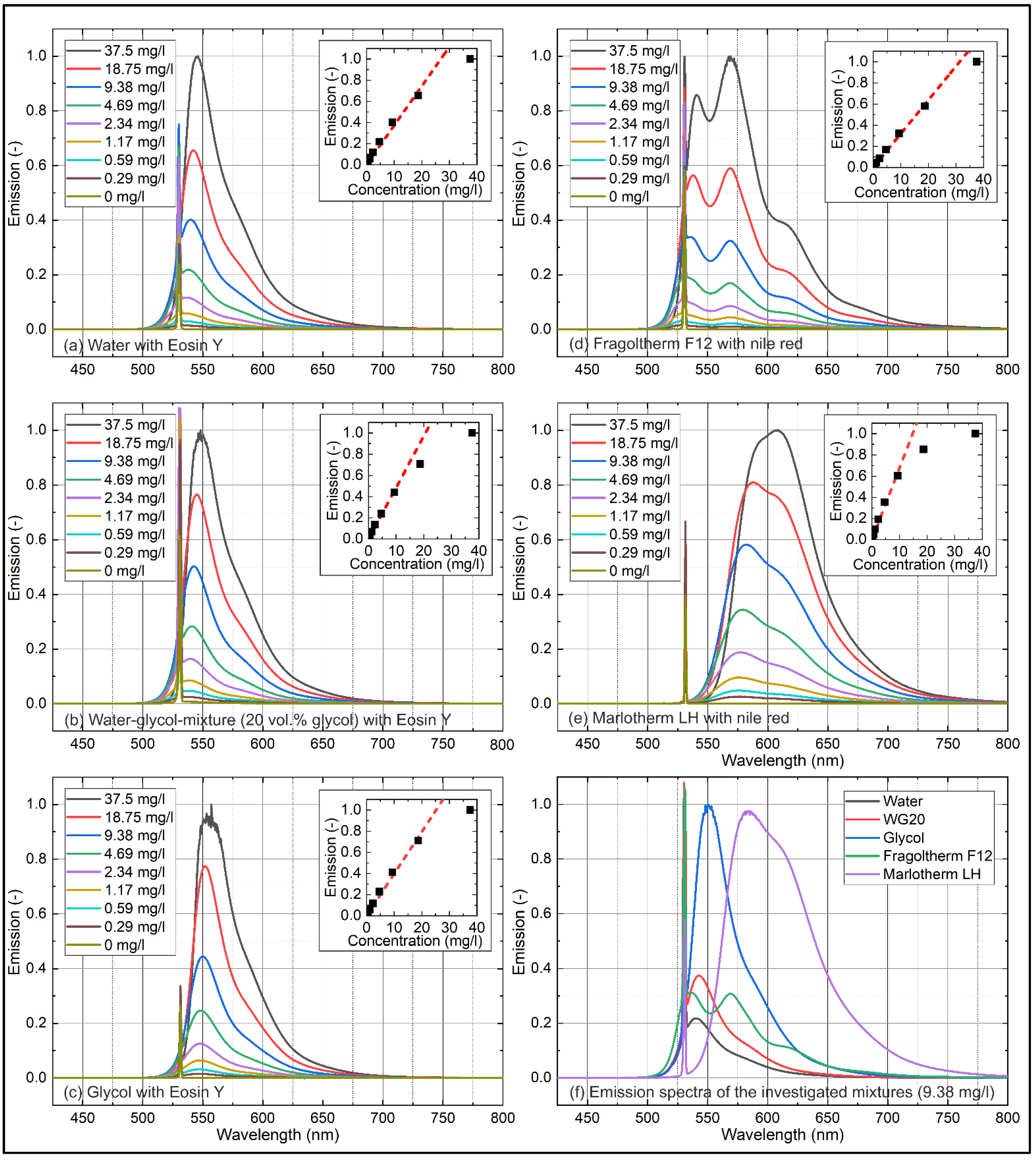 Sensors 22 08892 g003 Sensors 22 08892 g003