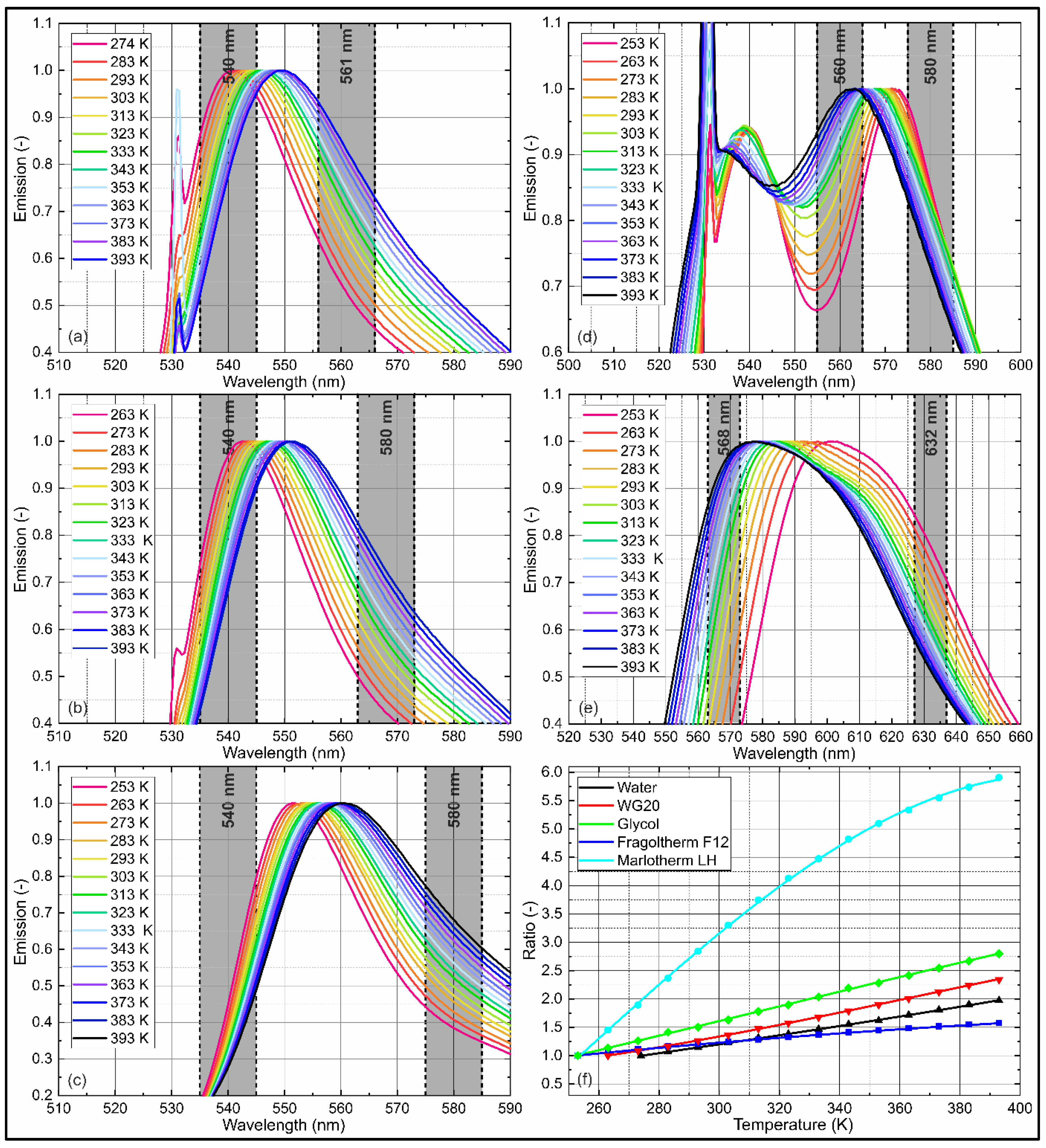 Sensors 22 08892 g005 Sensors 22 08892 g005