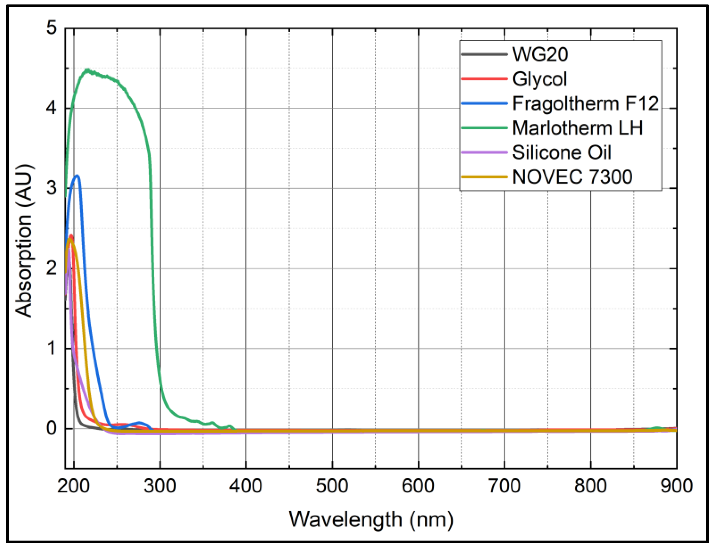 Sensors 22 08892 g0a1 Sensors 22 08892 g0a1