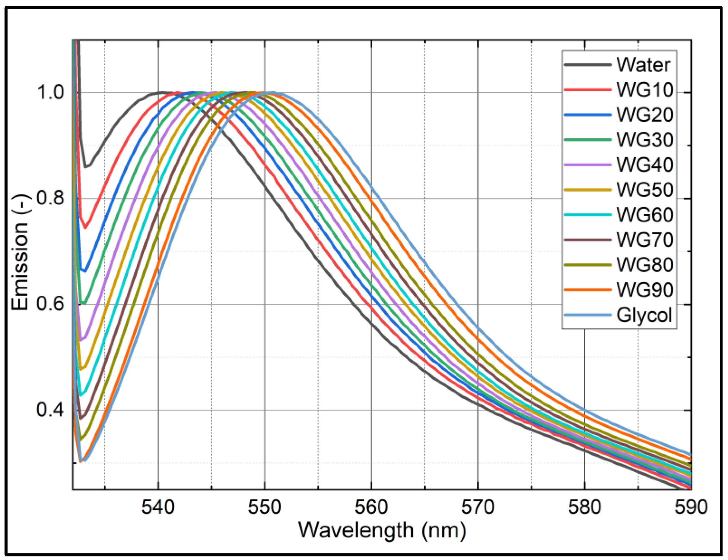 Sensors 22 08892 g0a2 Sensors 22 08892 g0a2